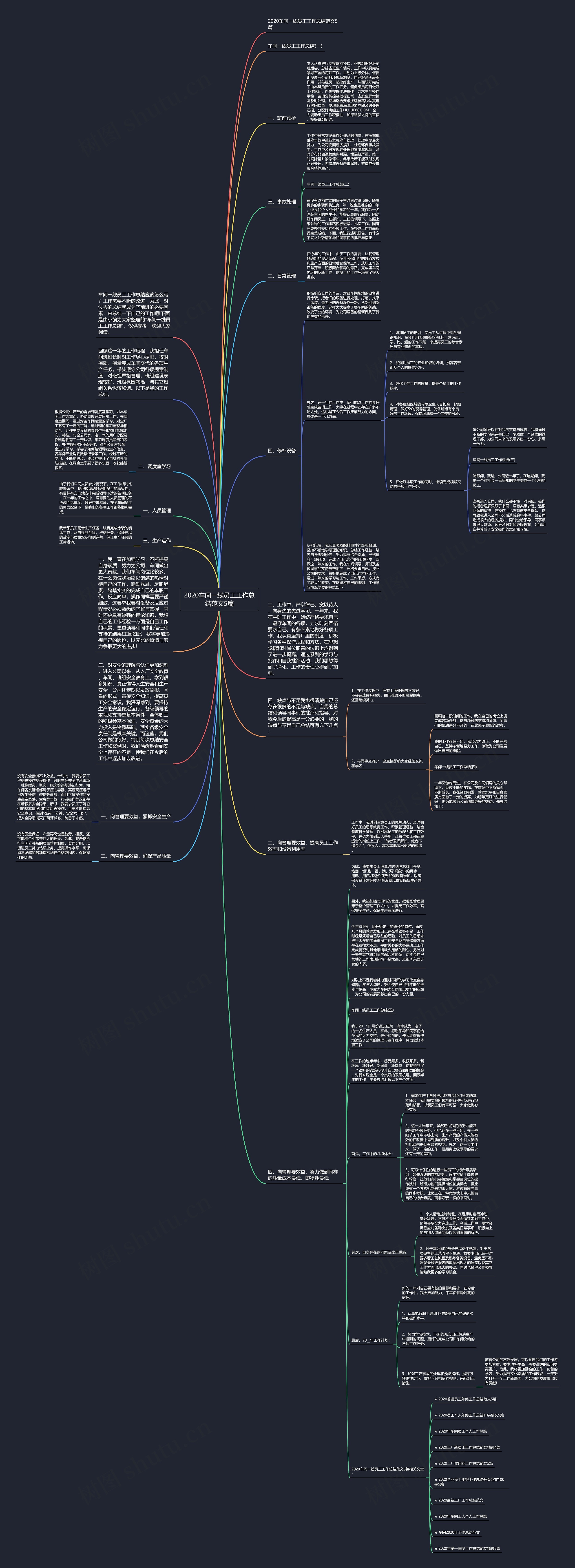 2020车间一线员工工作总结范文5篇思维导图