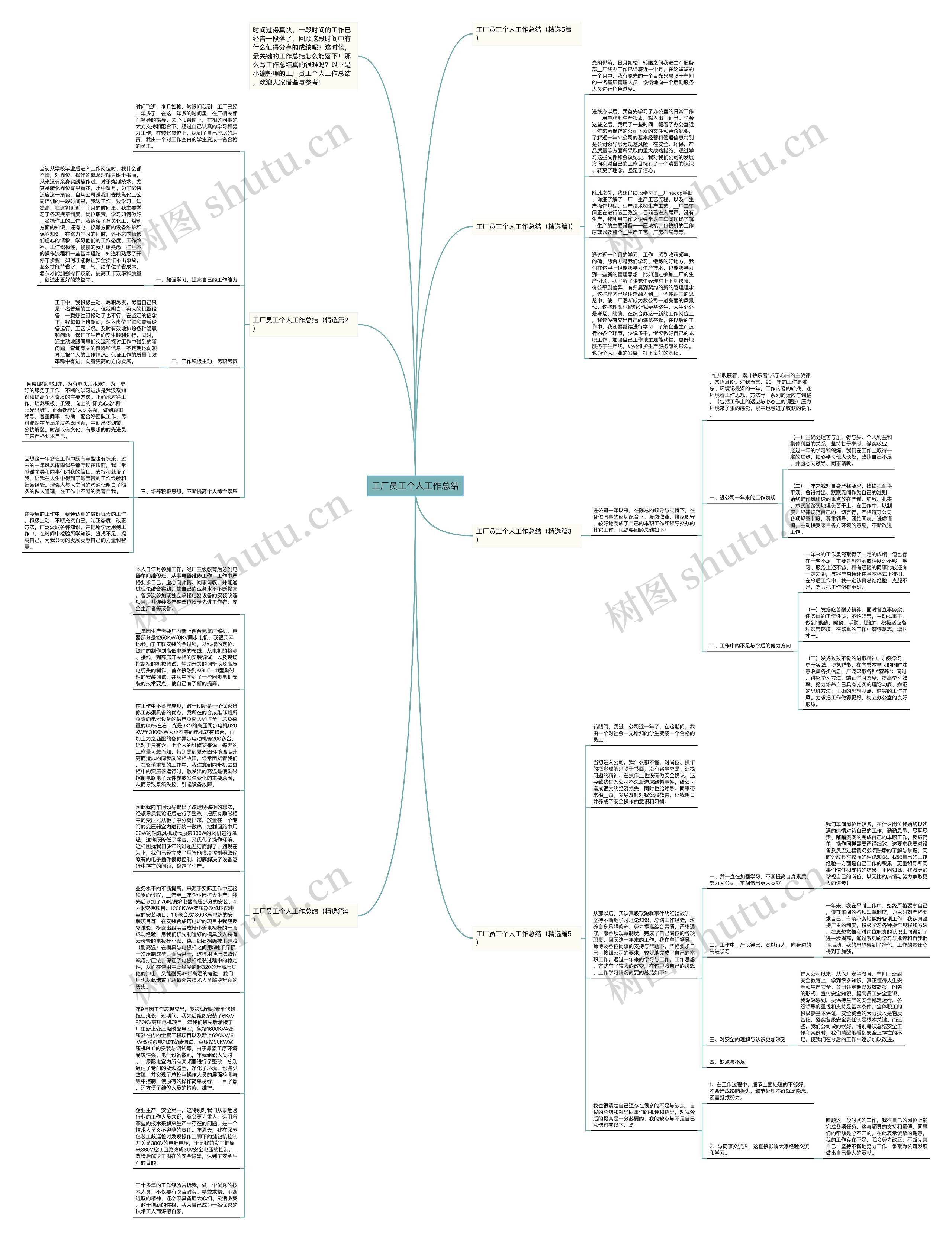 工厂员工个人工作总结思维导图