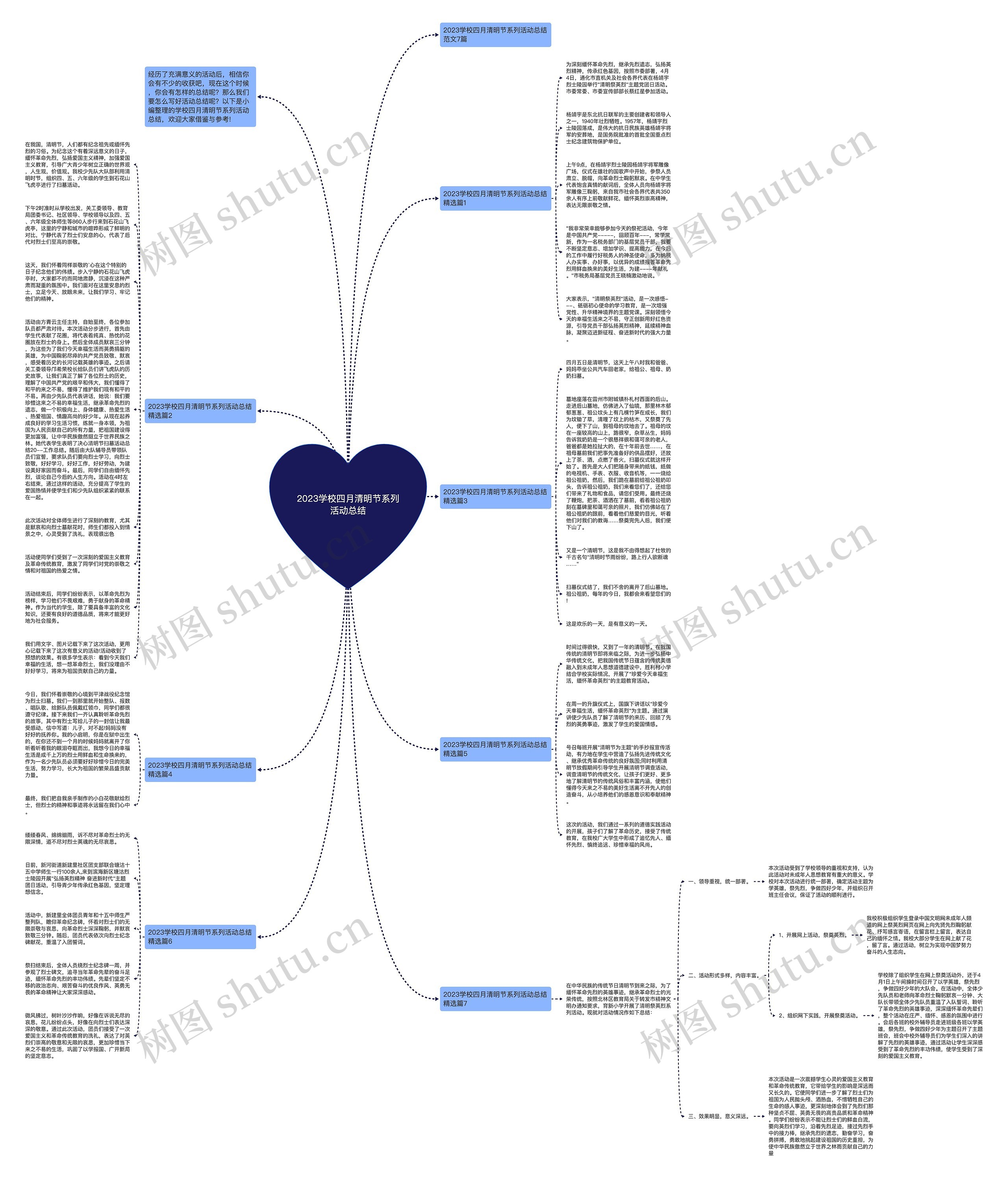 2023学校四月清明节系列活动总结思维导图