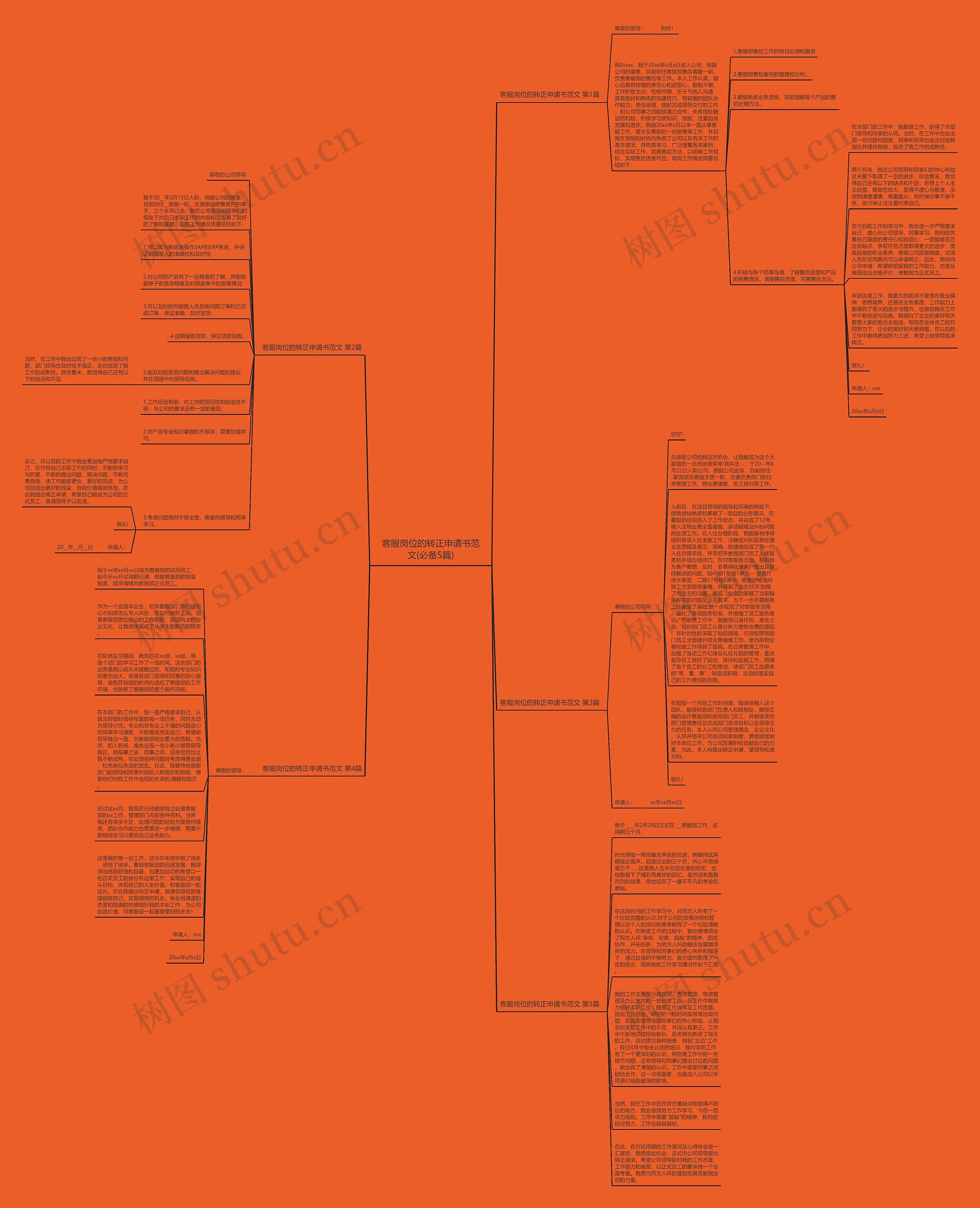 客服岗位的转正申请书范文(必备5篇)思维导图