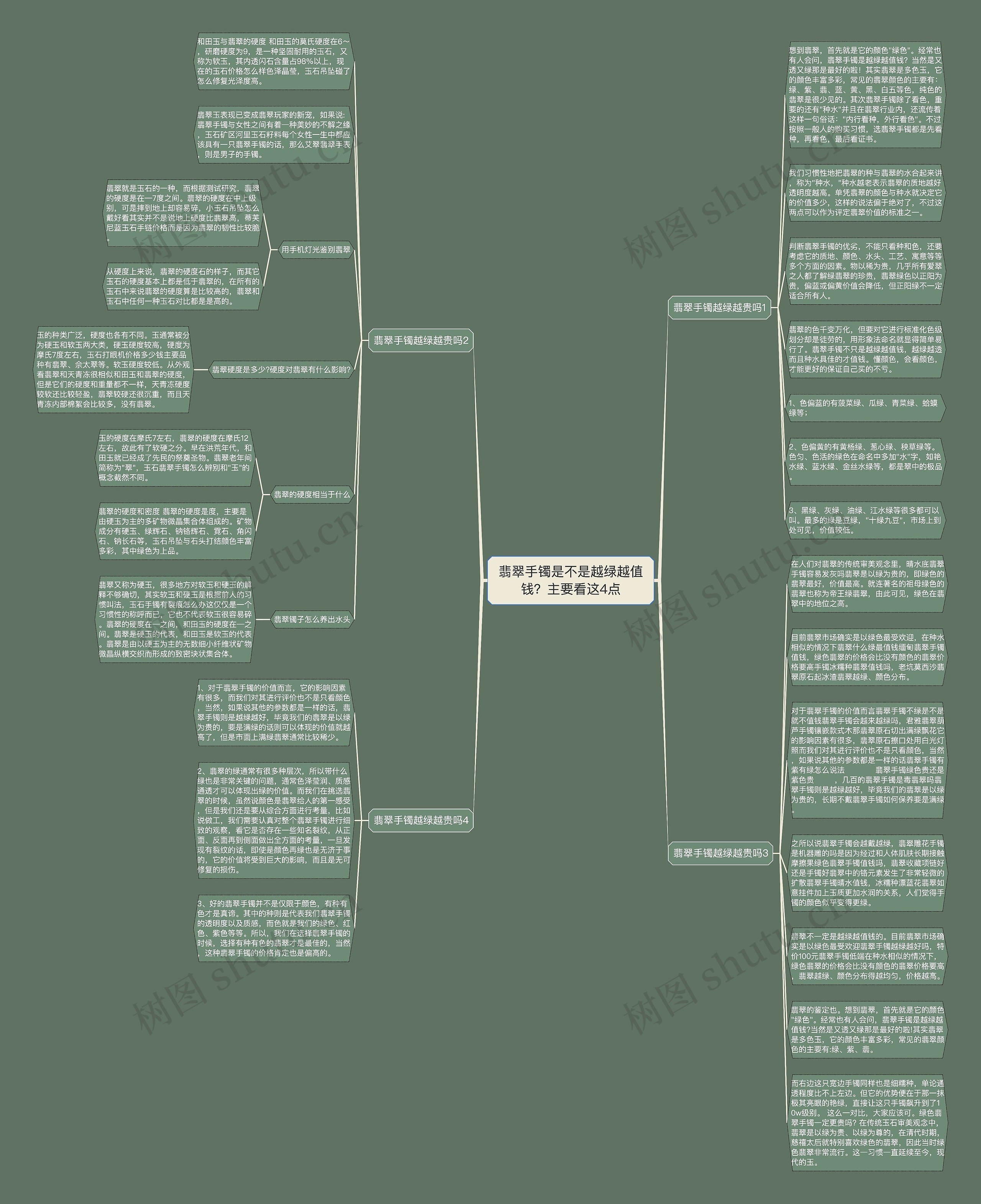 翡翠手镯是不是越绿越值钱？主要看这4点思维导图
