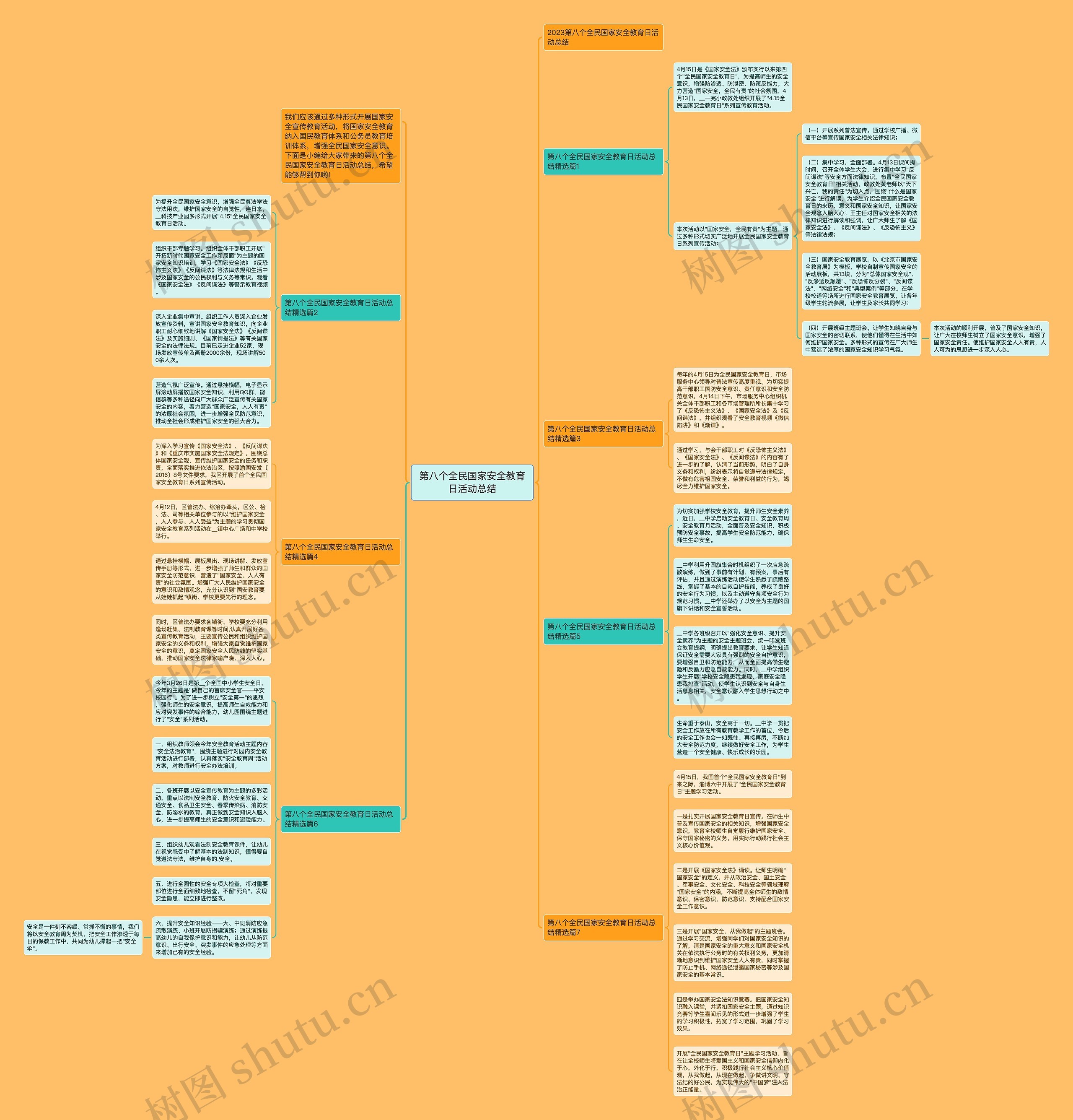 第八个全民国家安全教育日活动总结思维导图