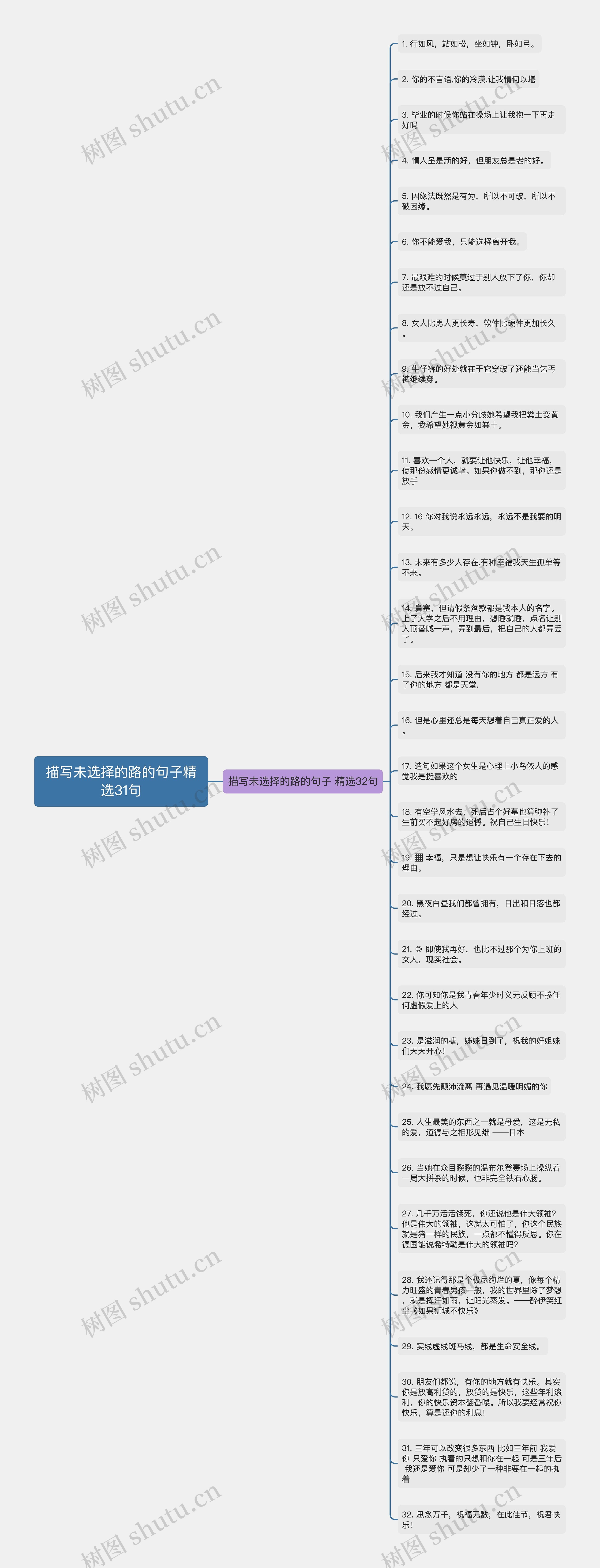 描写未选择的路的句子精选31句