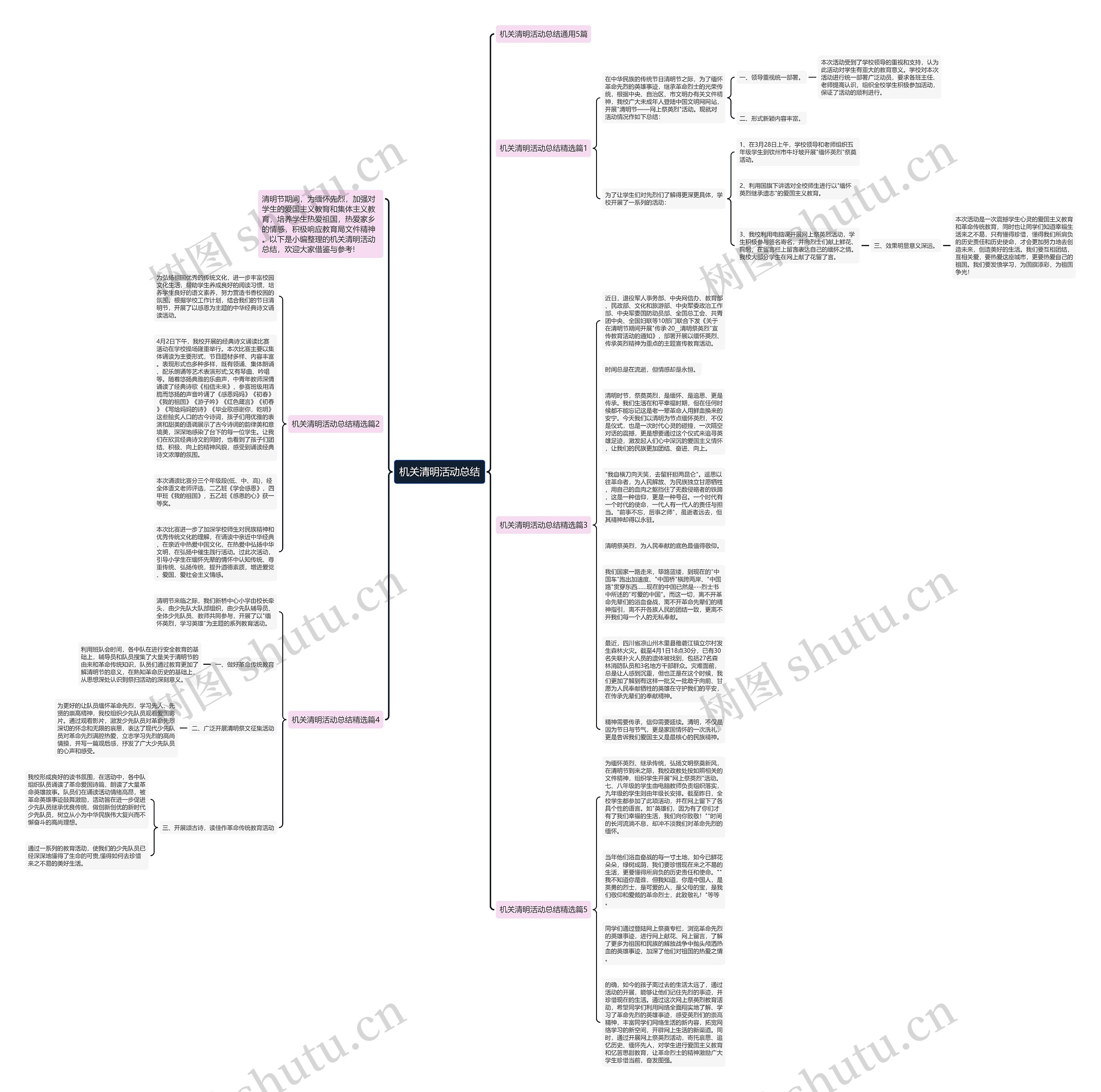 机关清明活动总结思维导图