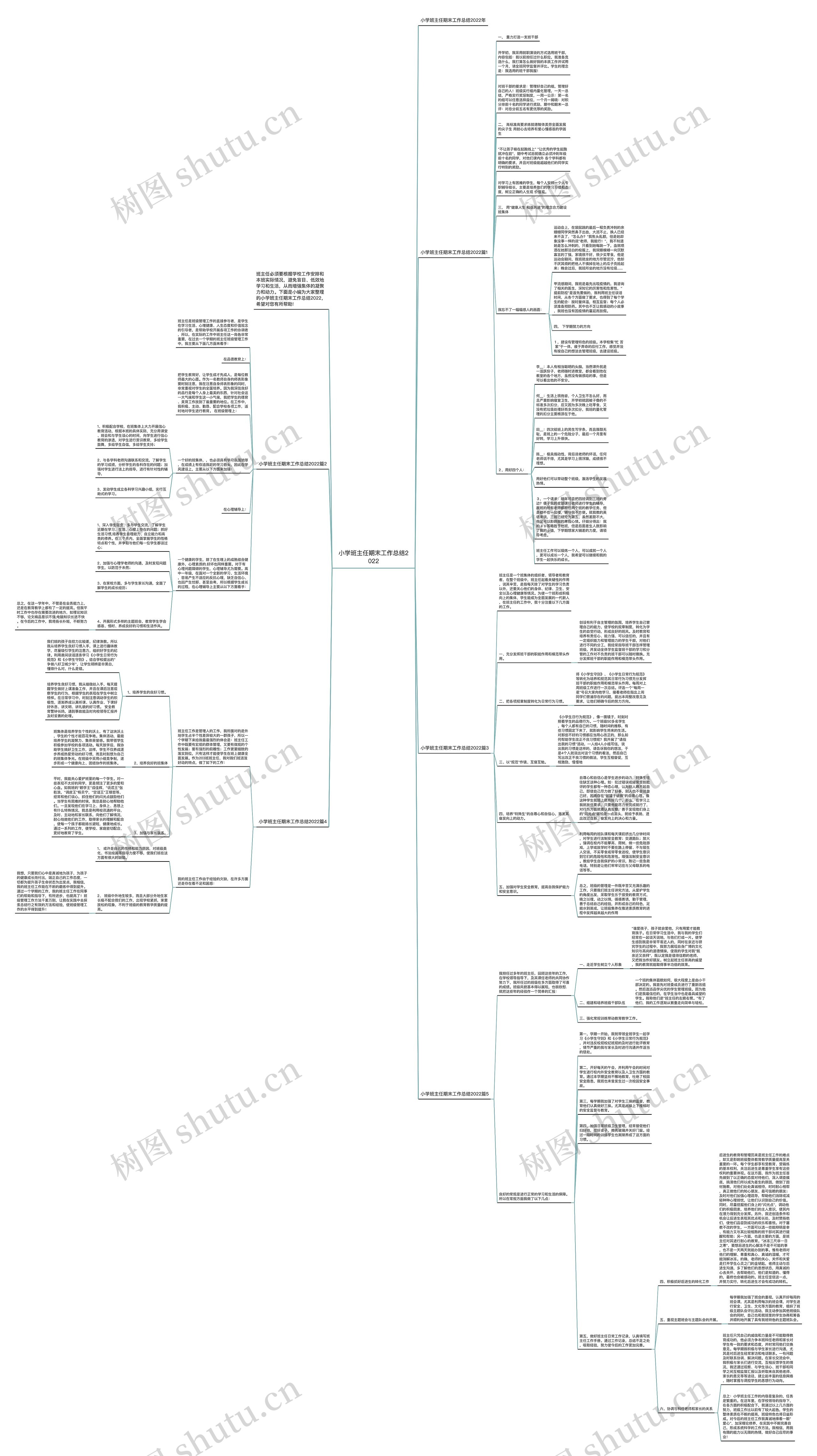 小学班主任期末工作总结2022思维导图