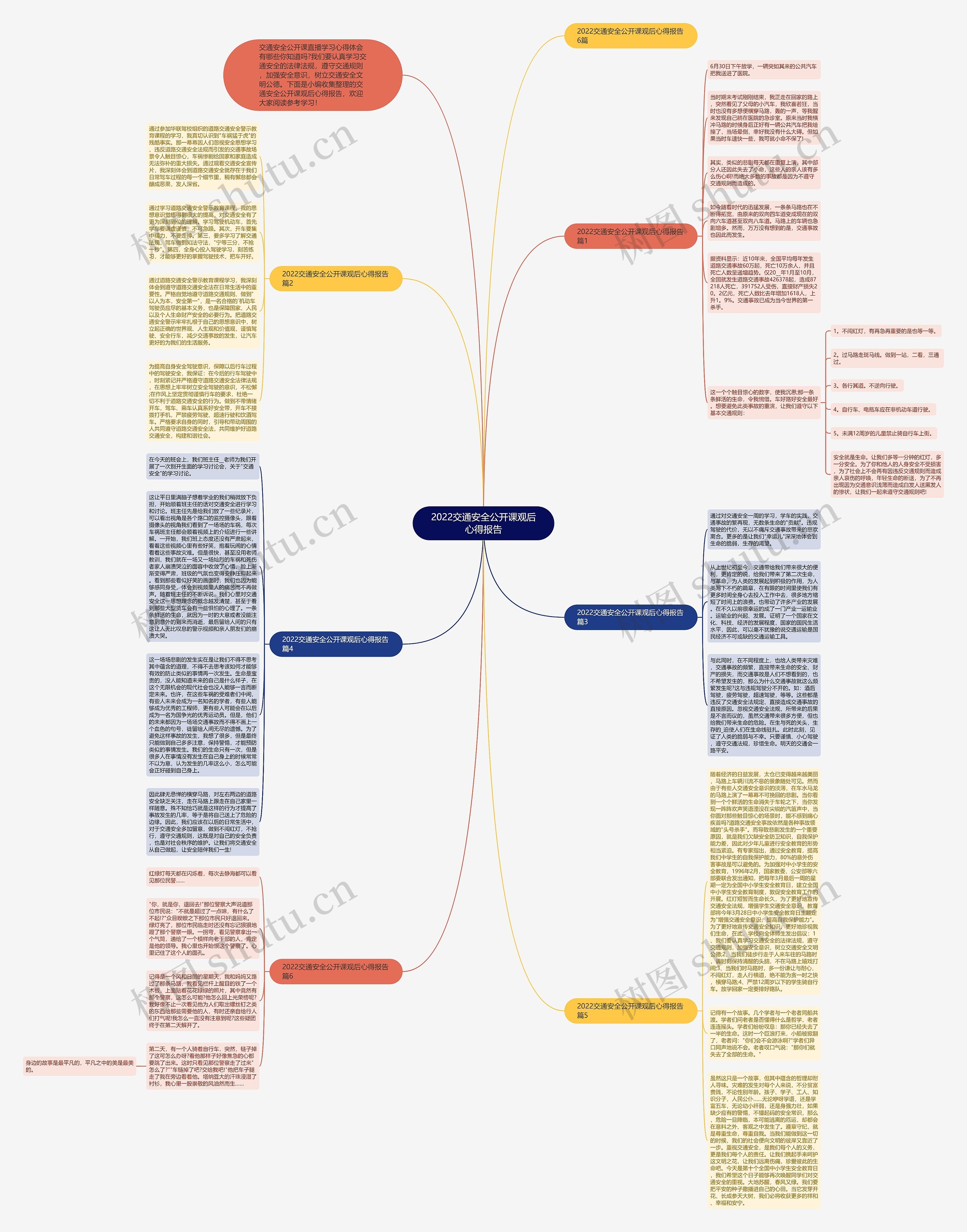 2022交通安全公开课观后心得报告思维导图