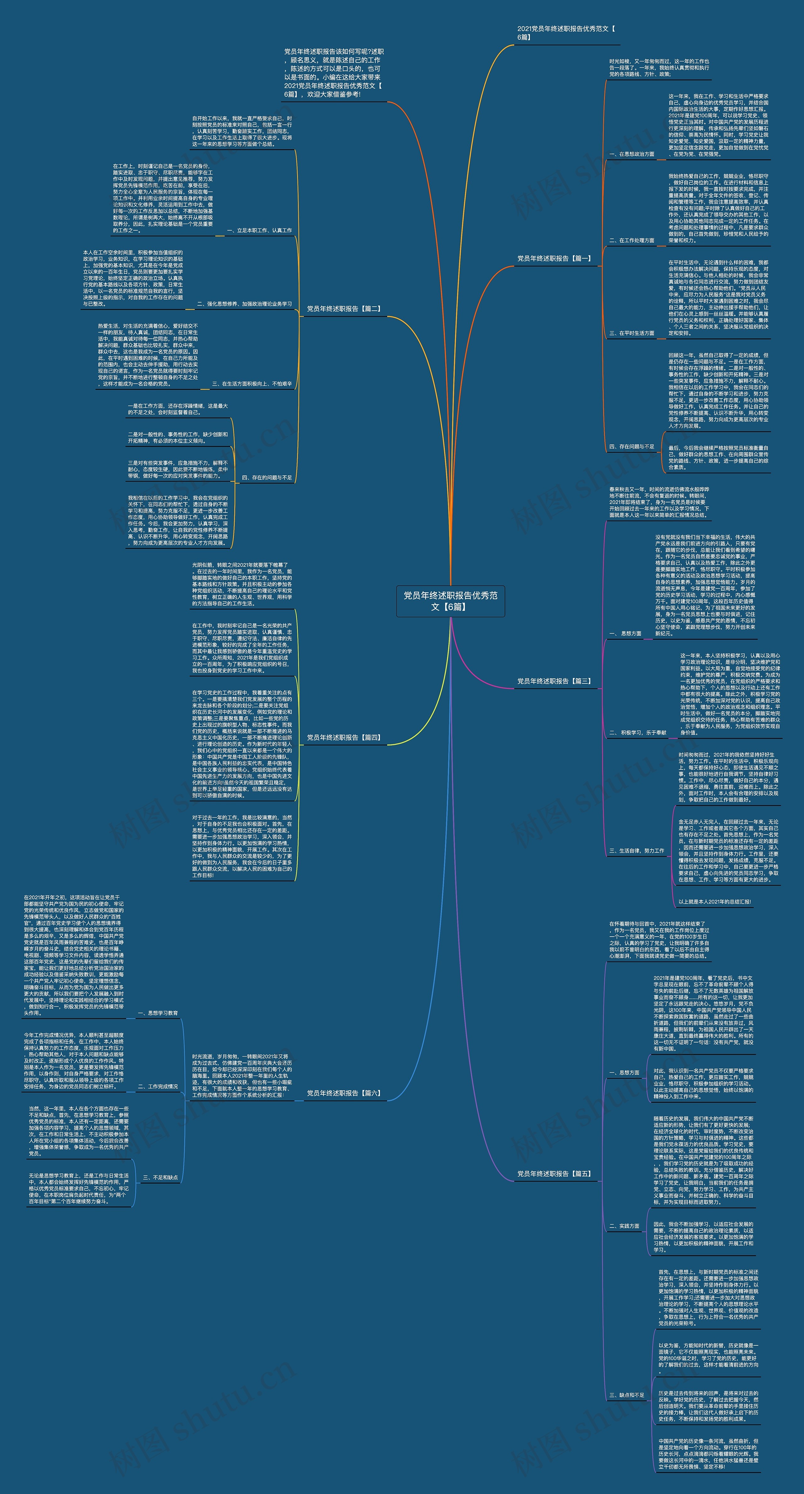 党员年终述职报告优秀范文【6篇】思维导图