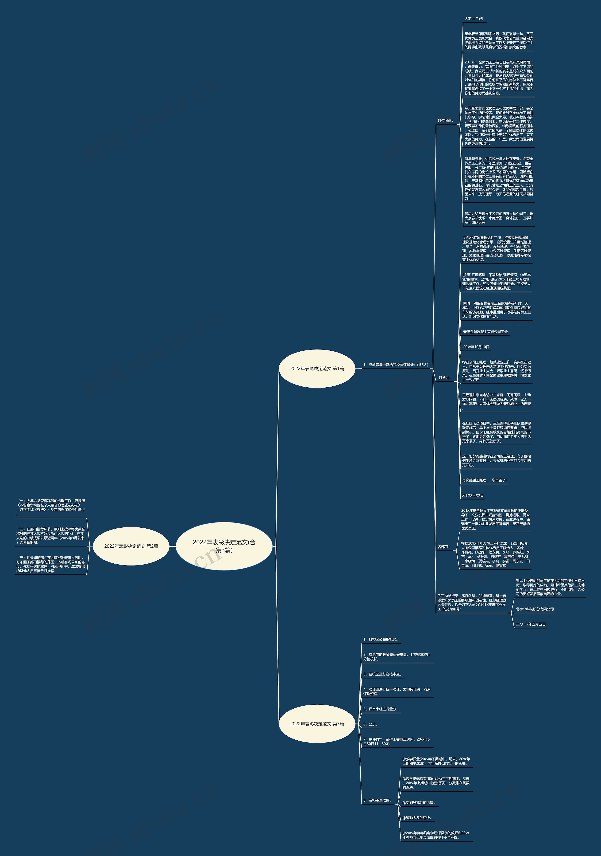 2022年表彰决定范文(合集3篇)思维导图