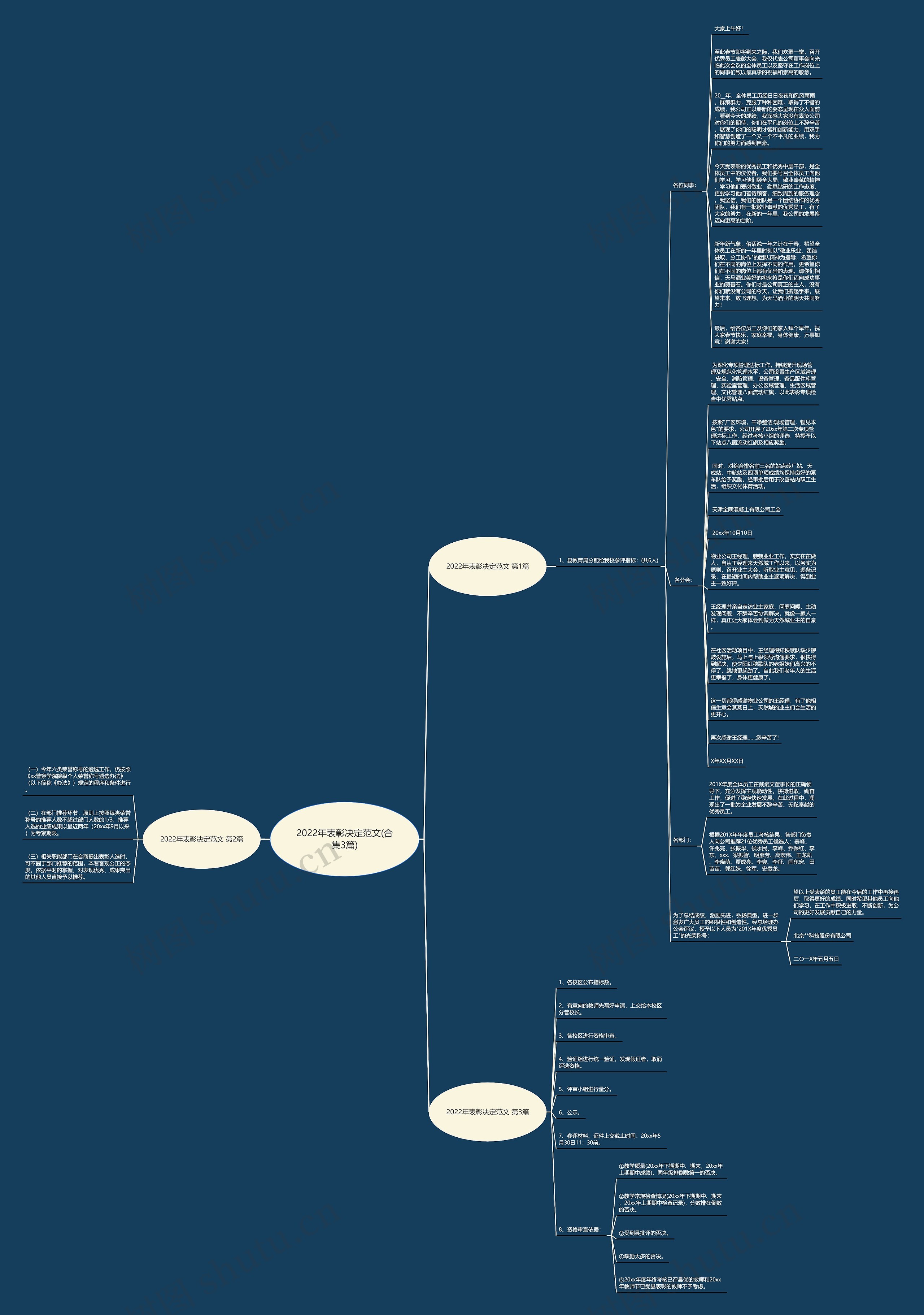 2022年表彰决定范文(合集3篇) 2022年表彰决定范文(合集3篇)