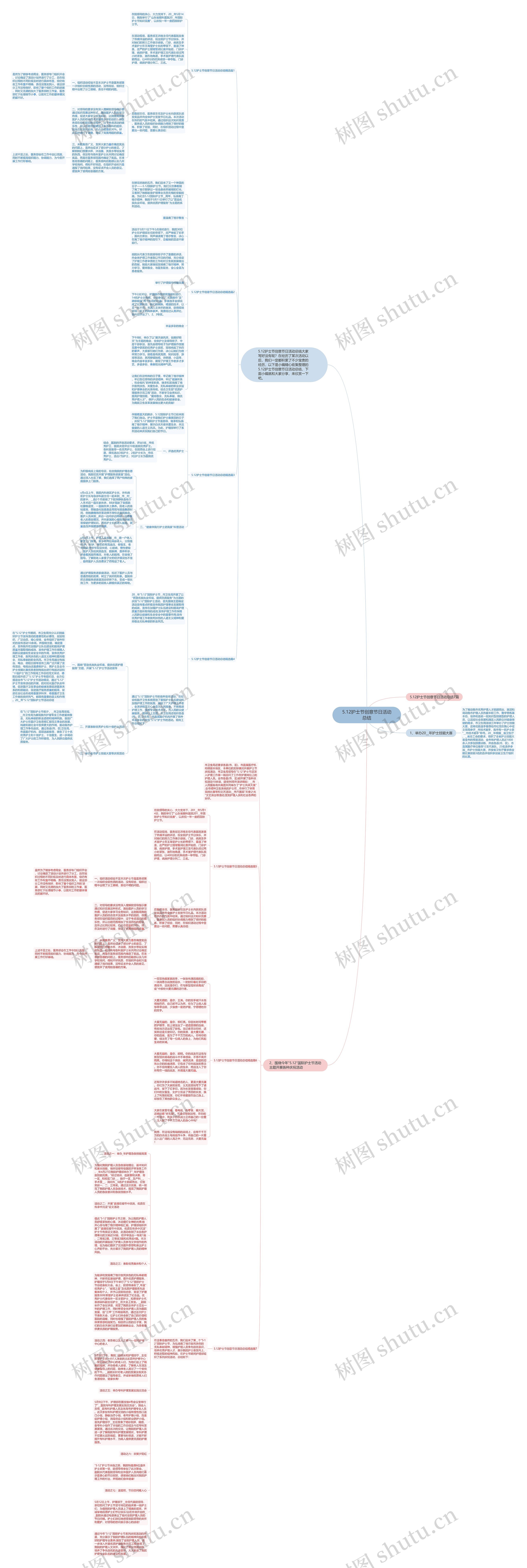 5.12护士节创意节日活动总结思维导图