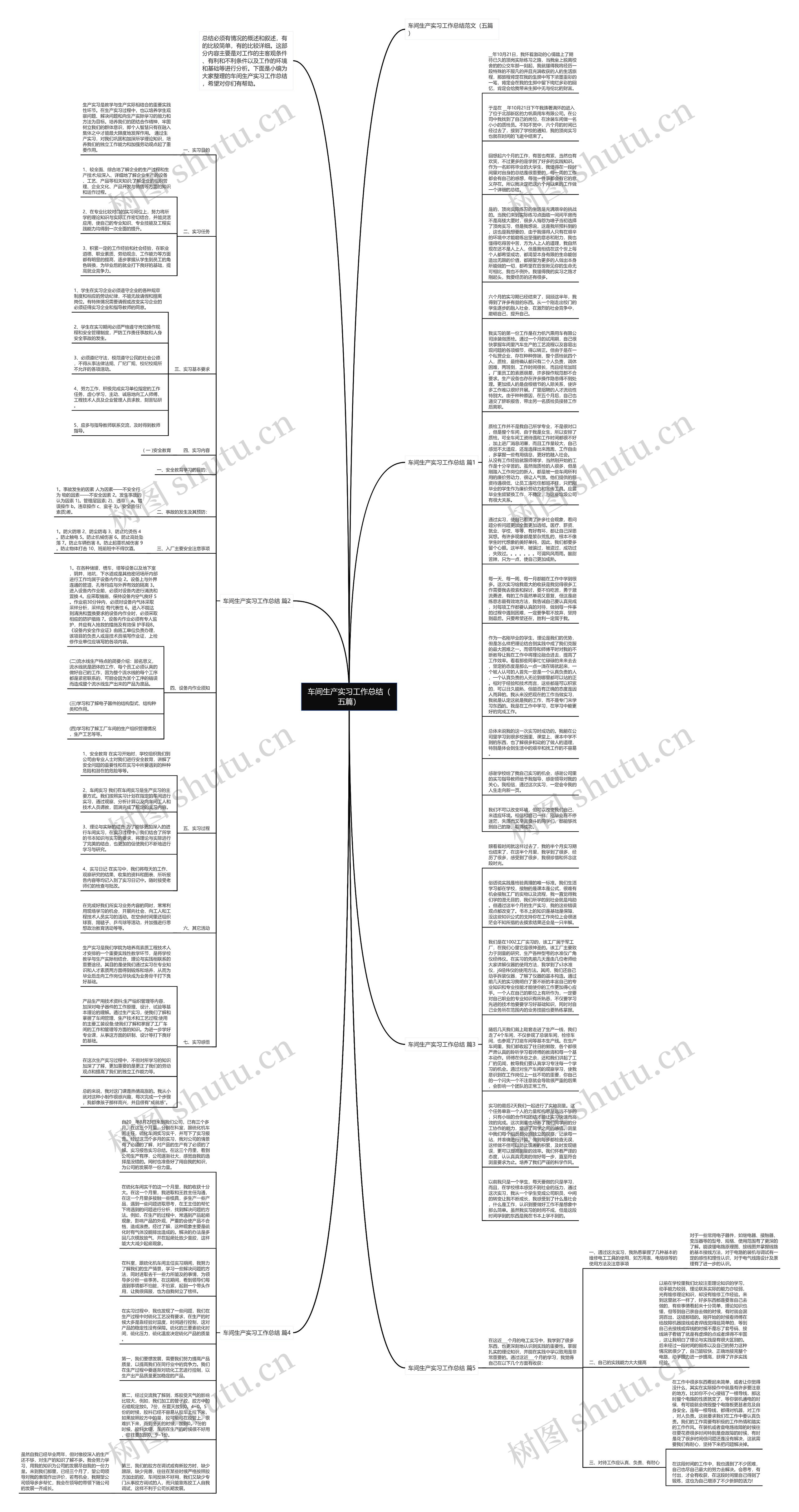 车间生产实习工作总结（五篇）思维导图