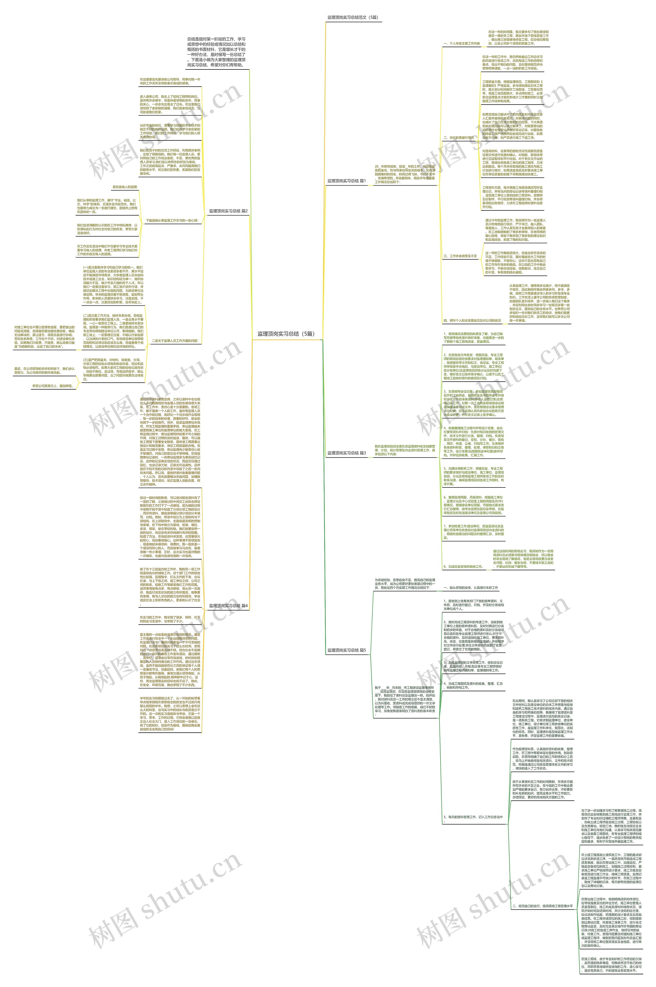 监理顶岗实习总结（5篇）思维导图