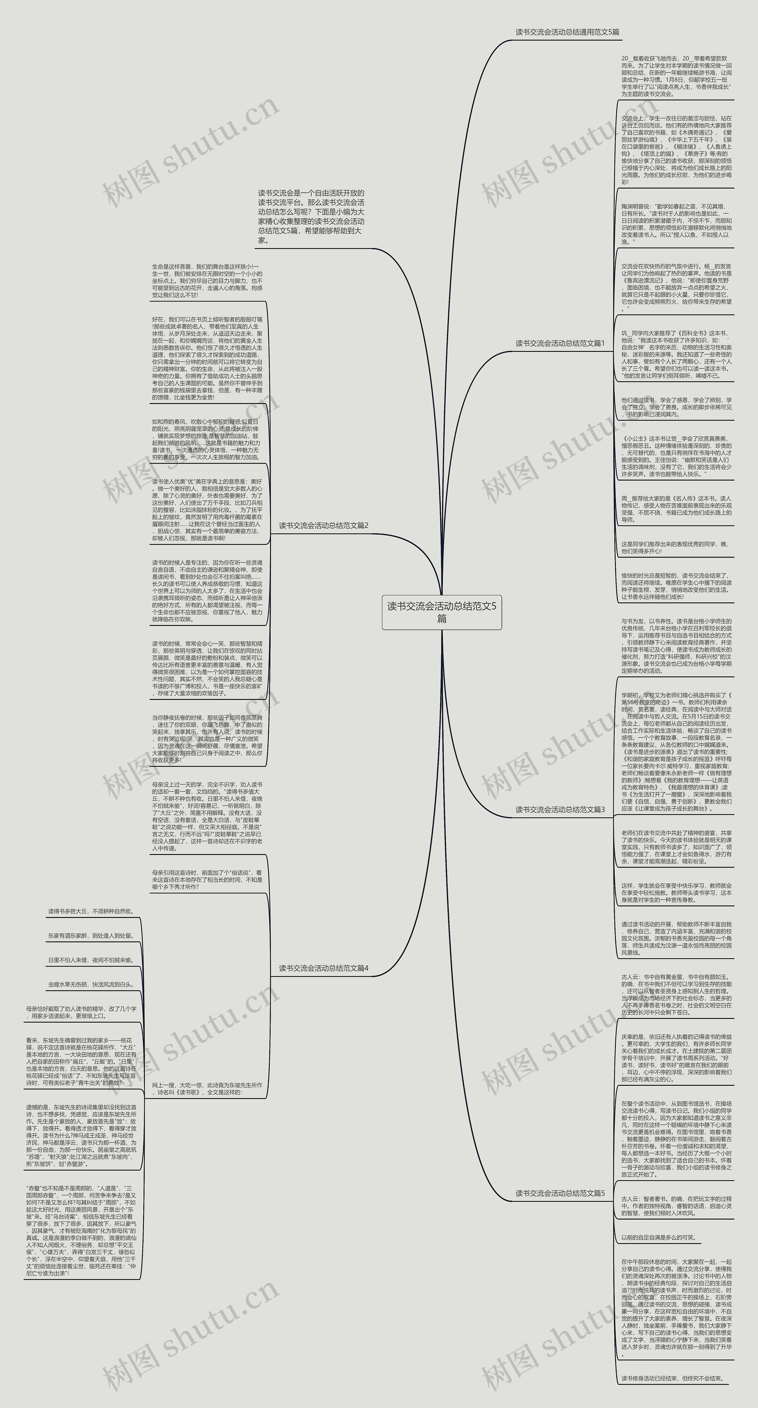 读书交流会活动总结范文5篇思维导图