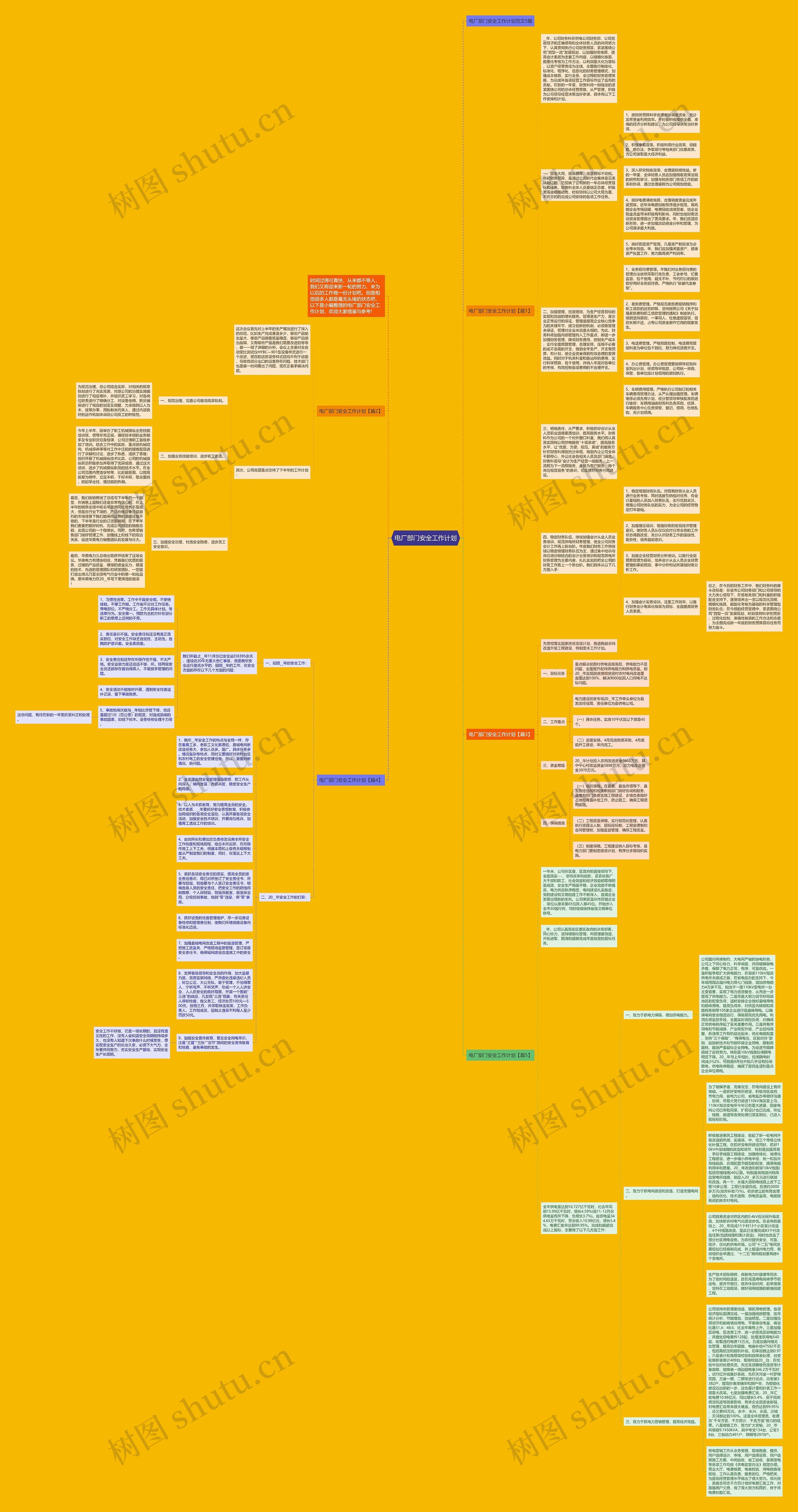 电厂部门安全工作计划思维导图