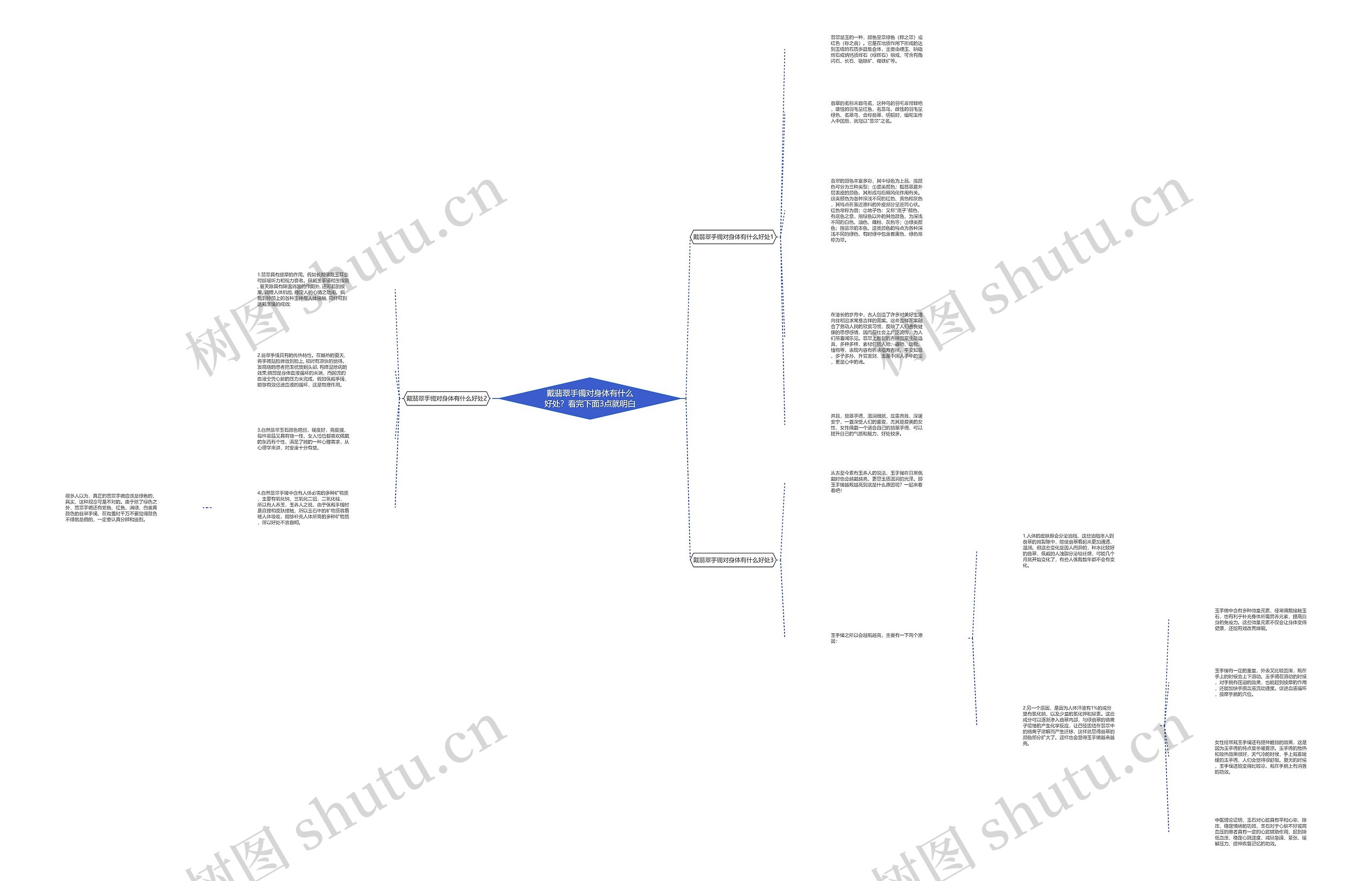 戴翡翠手镯对身体有什么好处？看完下面3点就明白思维导图
