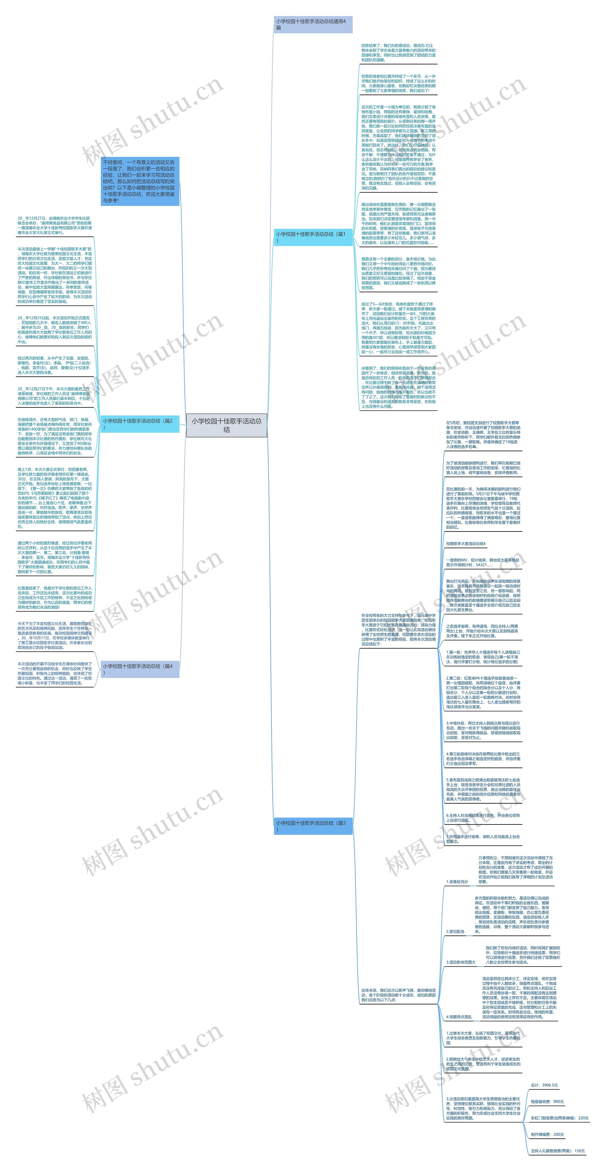 小学校园十佳歌手活动总结思维导图
