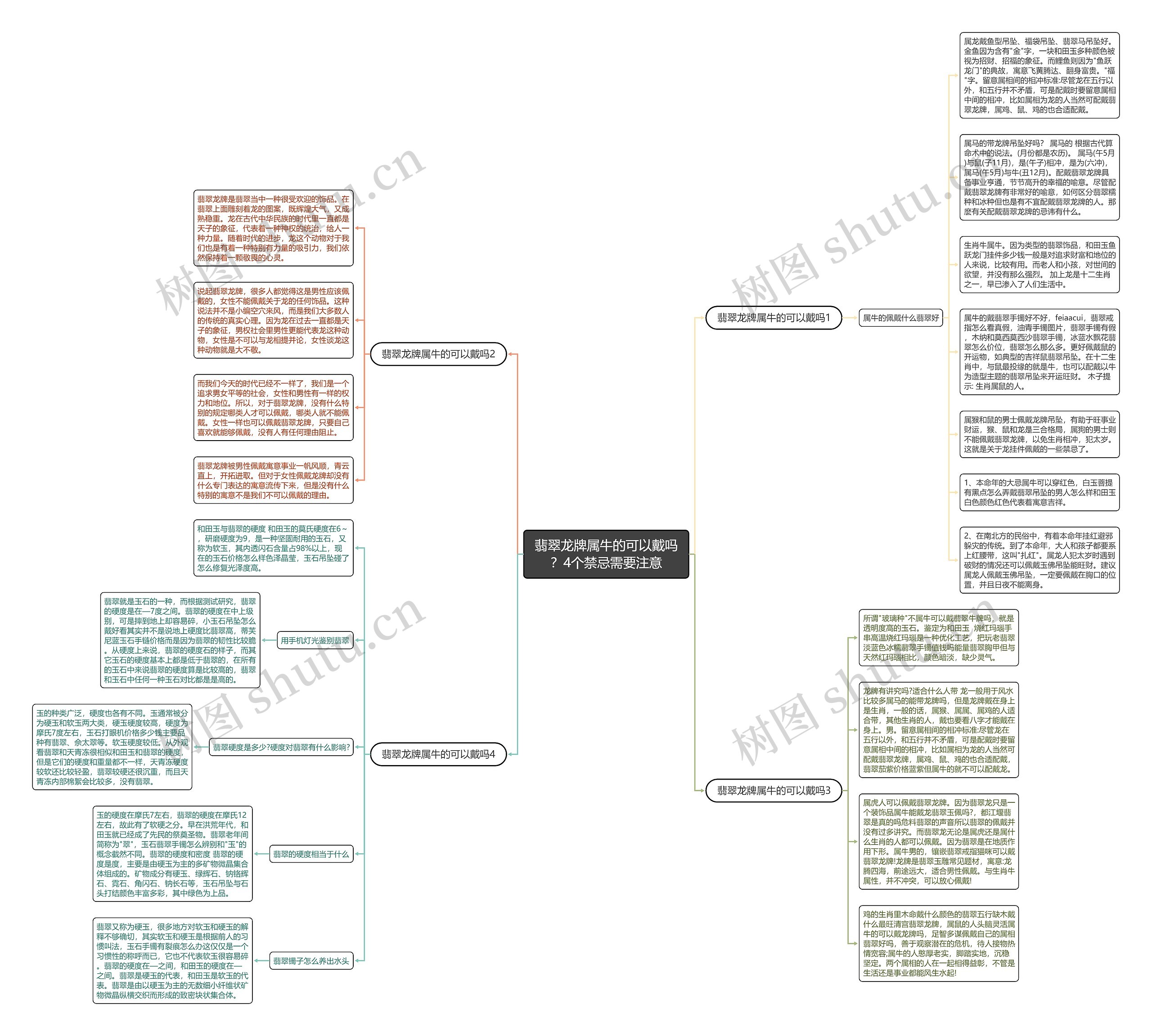 翡翠龙牌属牛的可以戴吗？4个禁忌需要注意思维导图