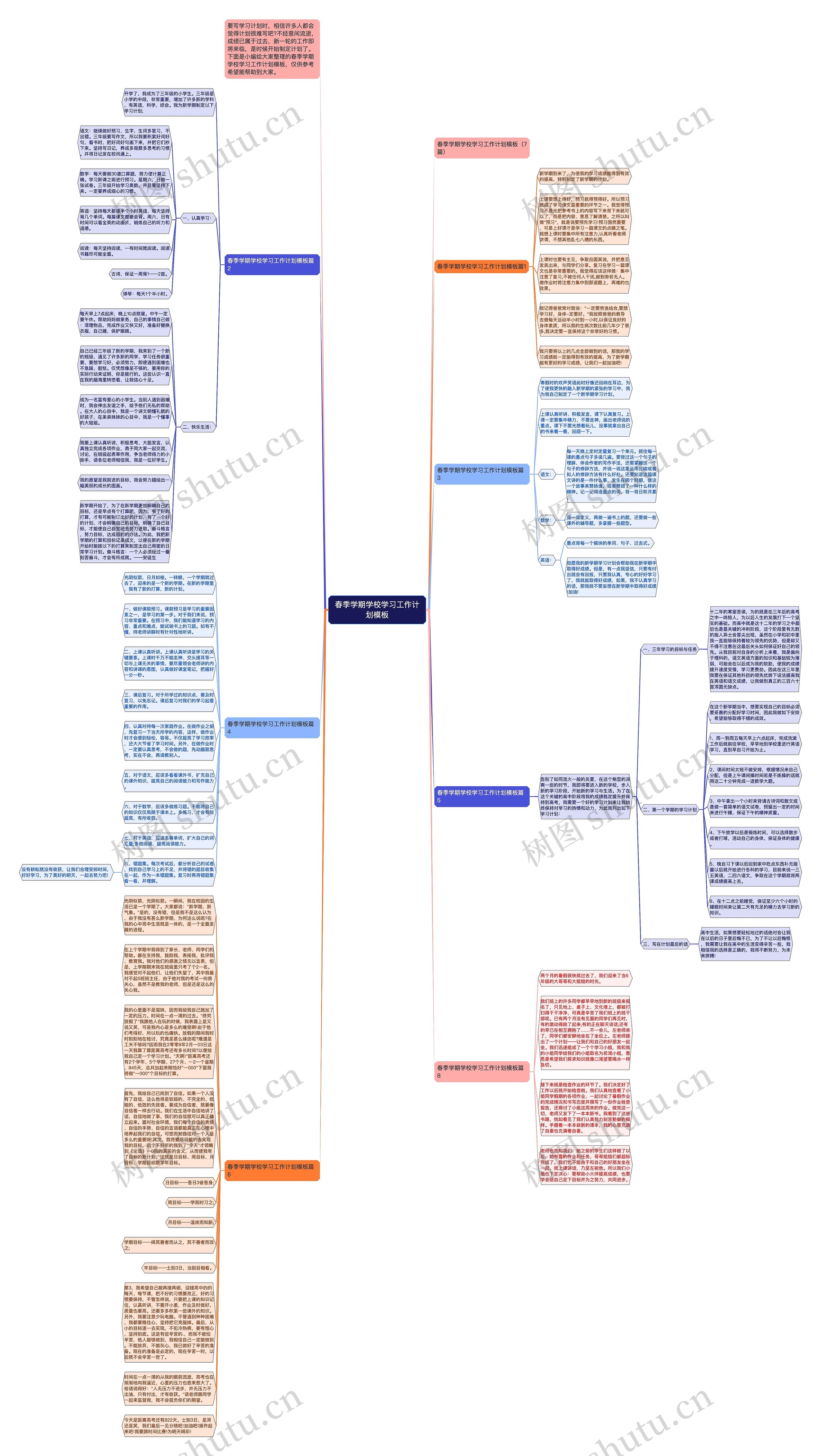 春季学期学校学习工作计划思维导图