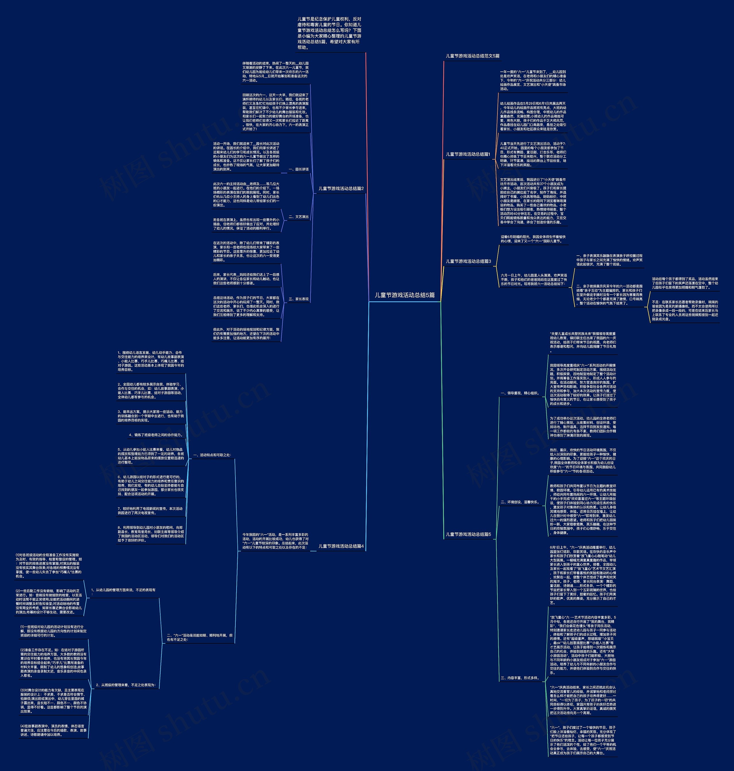 儿童节游戏活动总结5篇思维导图