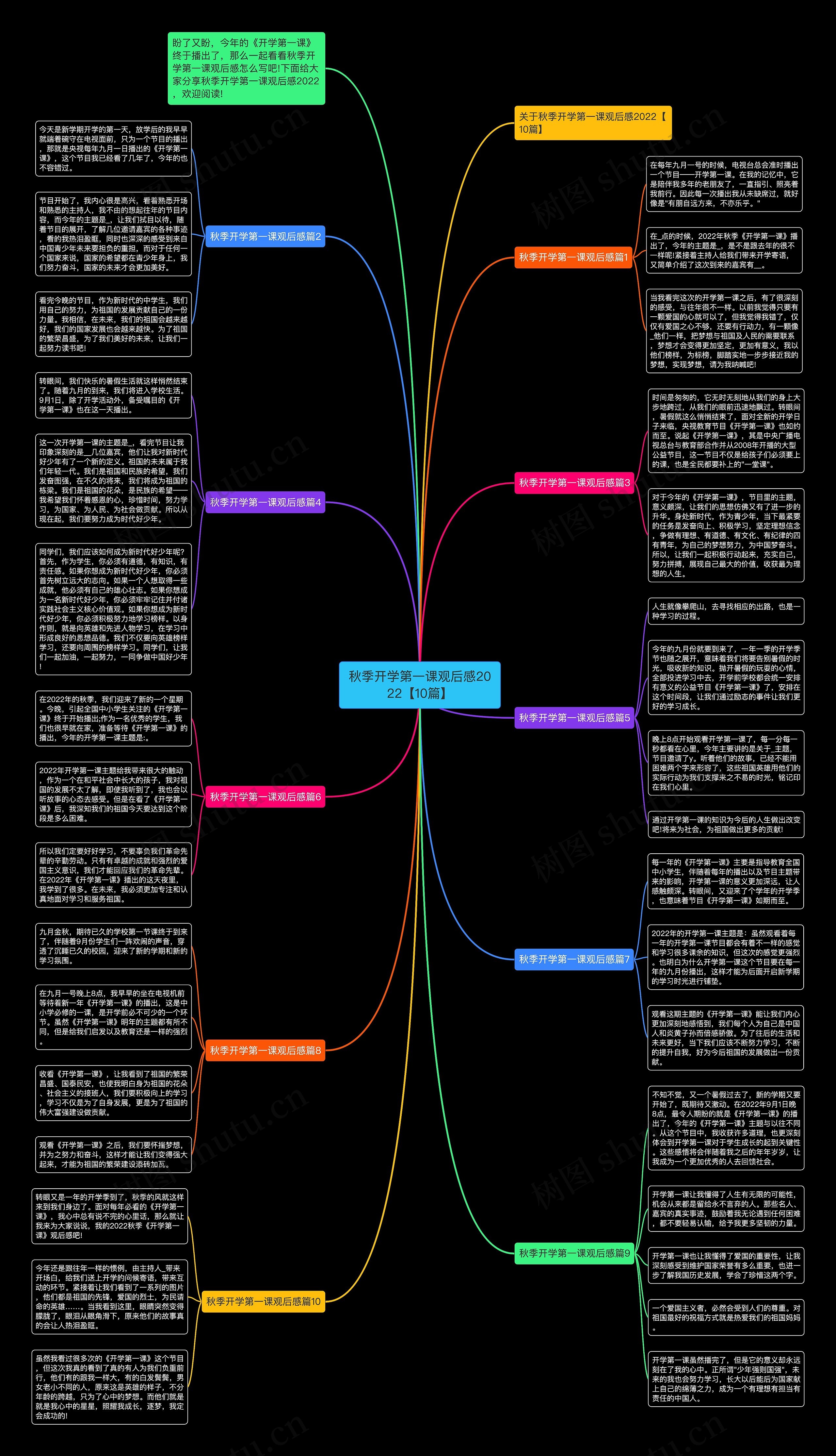 秋季开学第一课观后感2022【10篇】思维导图