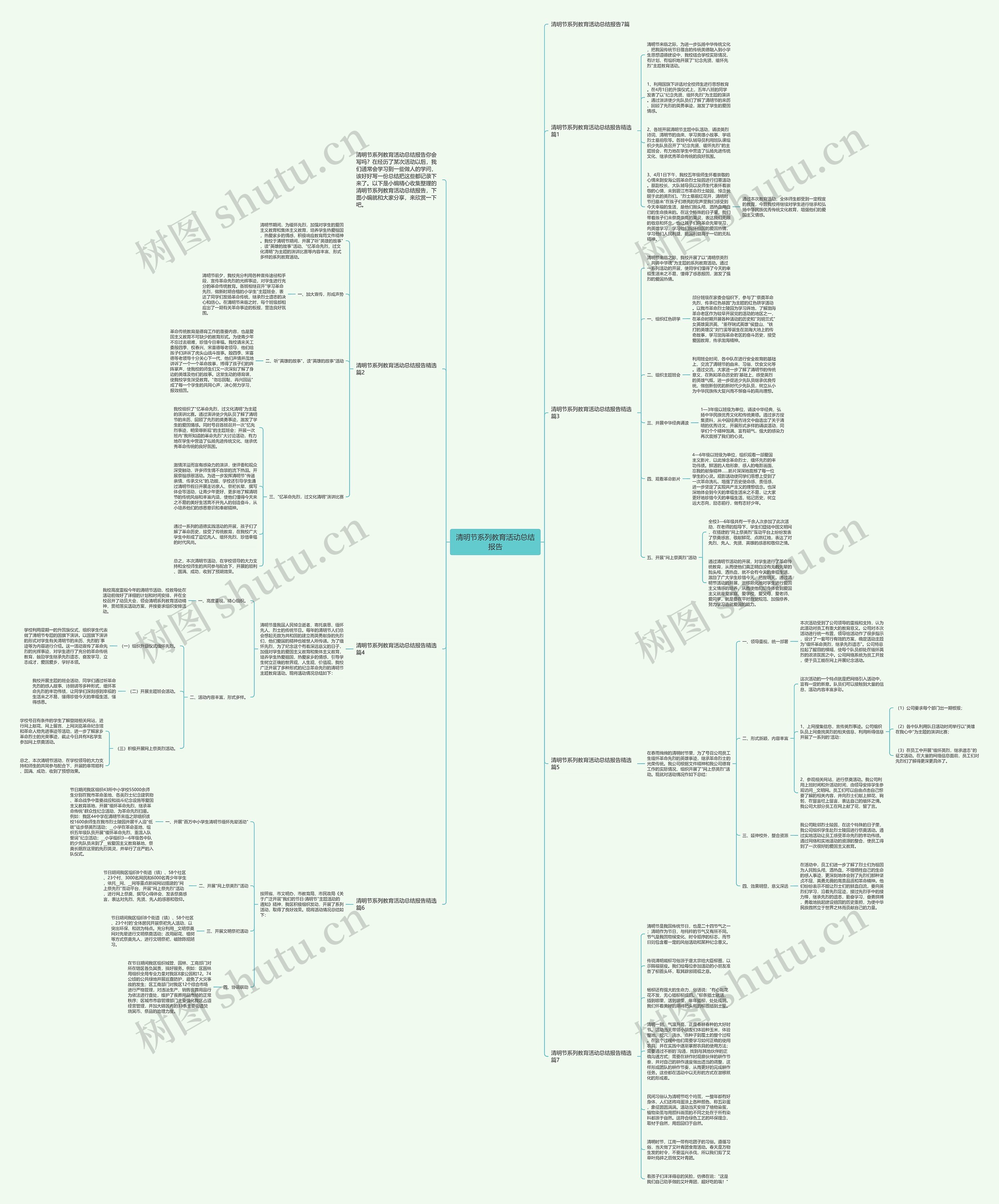 清明节系列教育活动总结报告思维导图