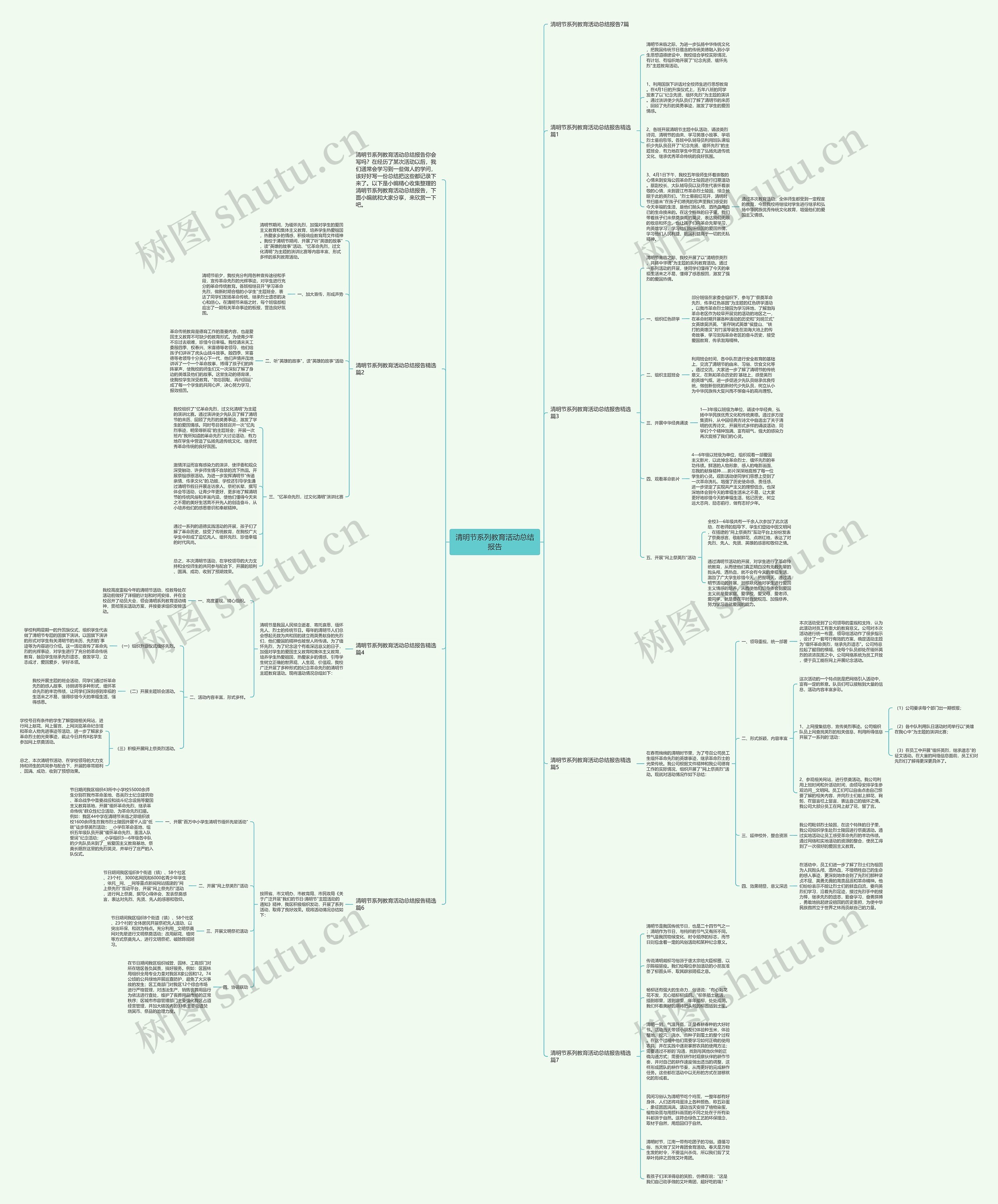 清明节系列教育活动总结报告思维导图高清图 清明节系列教育活动总结报告思维导图
