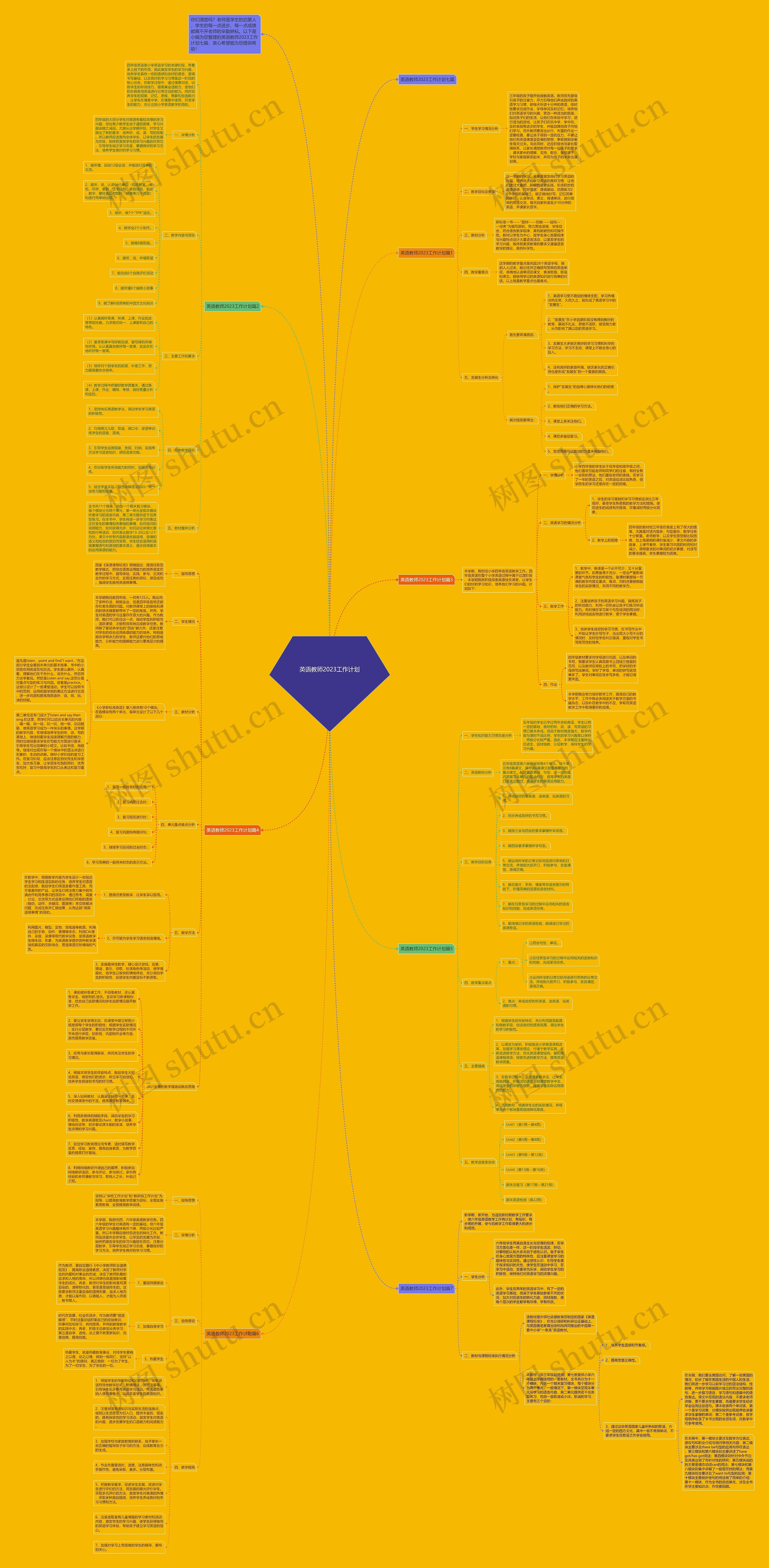 英语教师2023工作计划思维导图