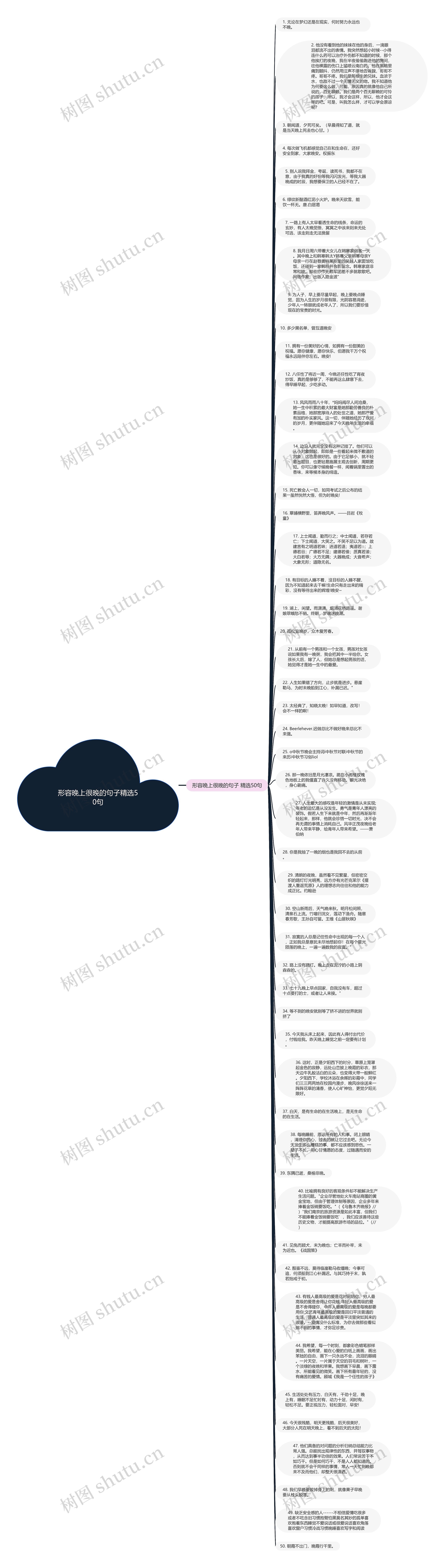 形容晚上很晚的句子精选50句思维导图