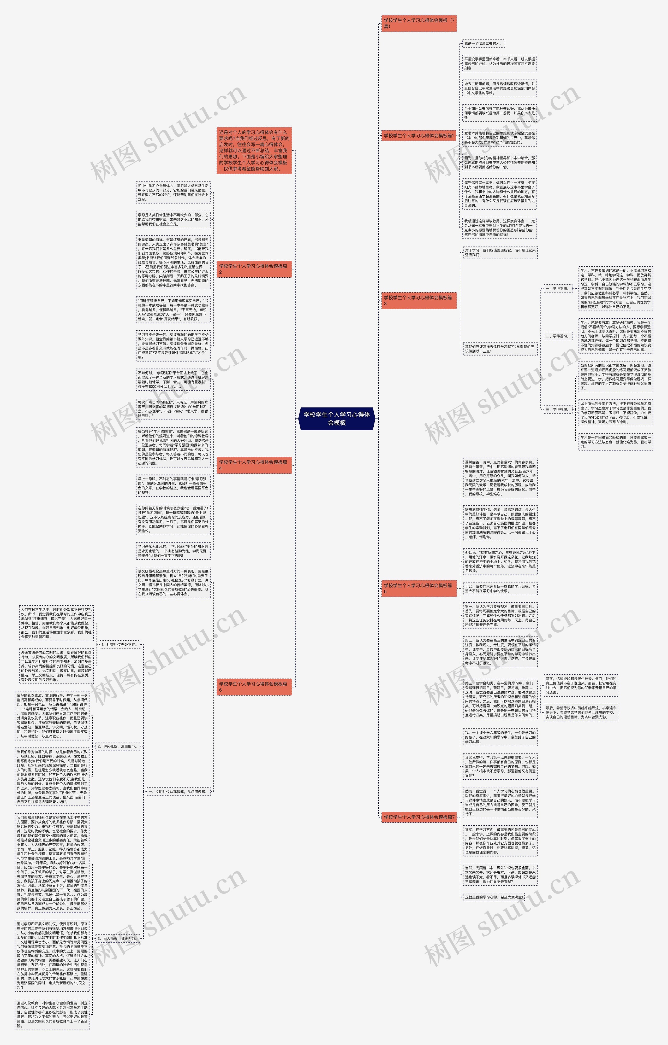 学校学生个人学习心得体会思维导图