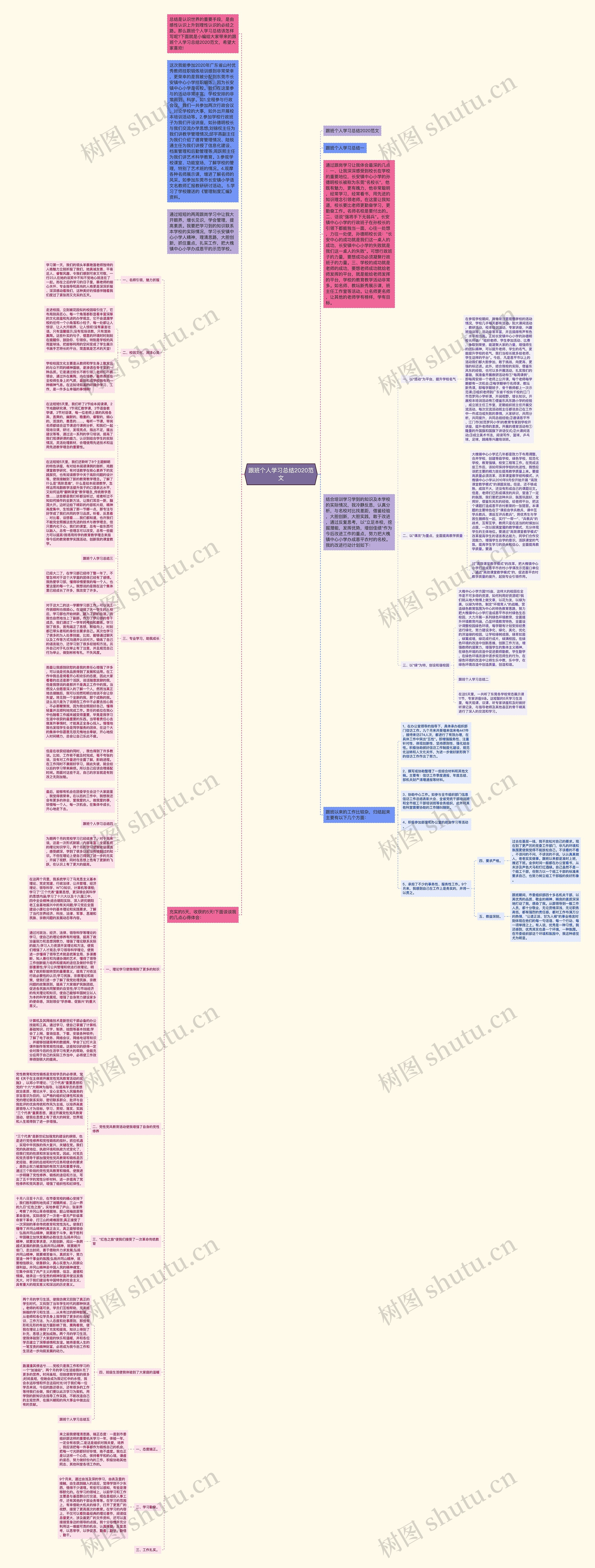 跟班个人学习总结2020范文思维导图