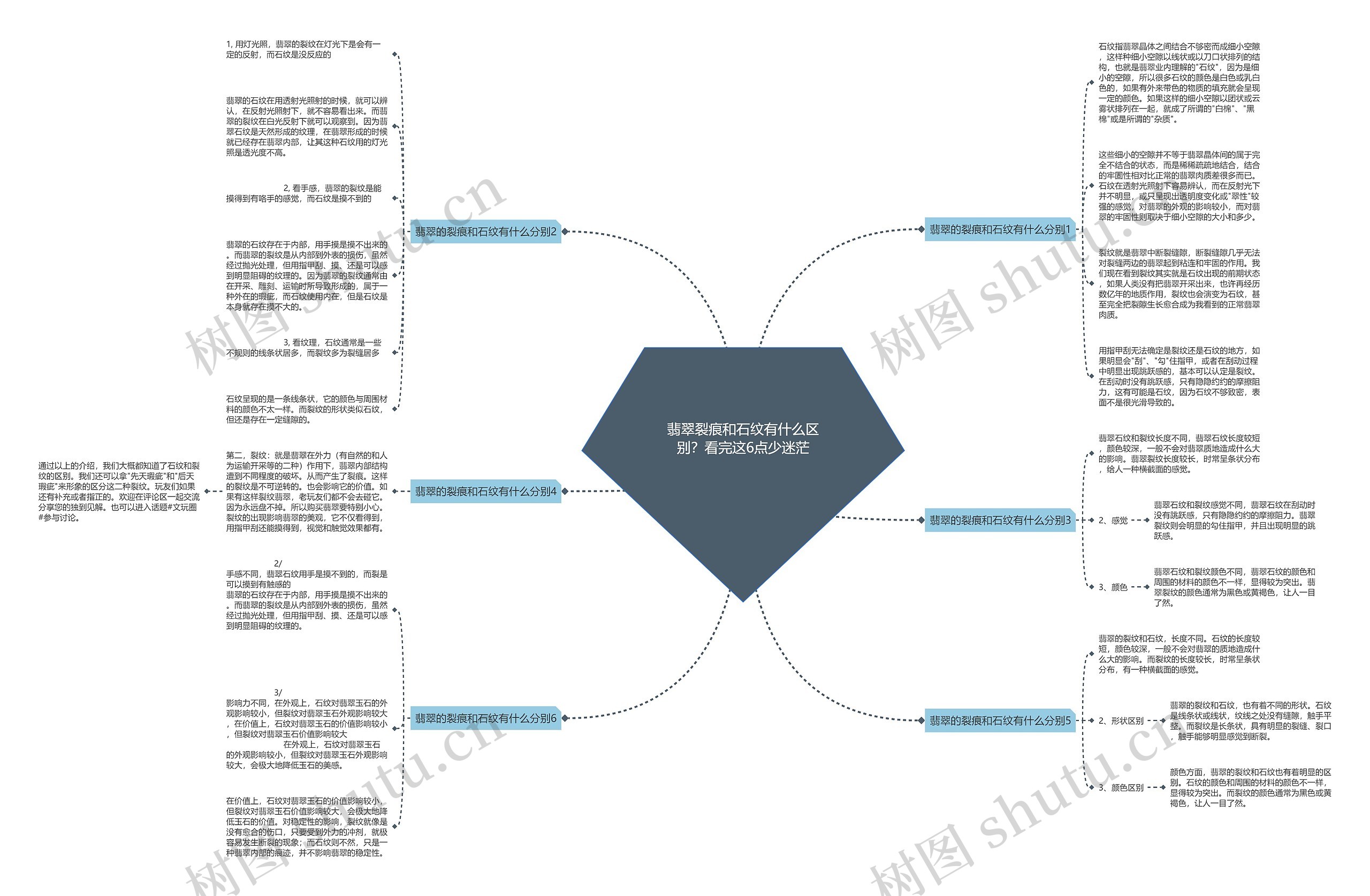 翡翠裂痕和石纹有什么区别?看完这6点少迷茫 翡翠裂痕和石纹有什么区别?看完这6点少迷茫