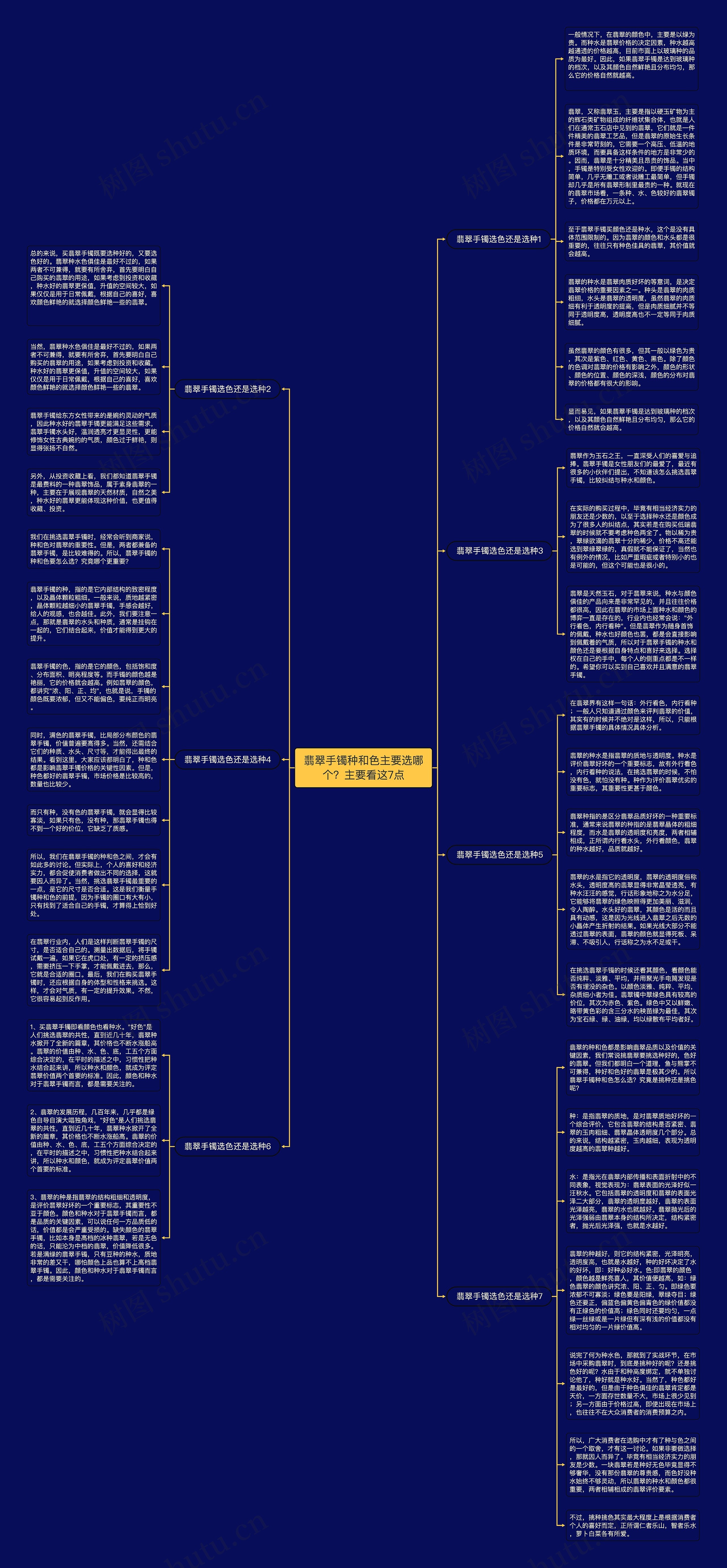 翡翠手镯种和色主要选哪个？主要看这7点思维导图