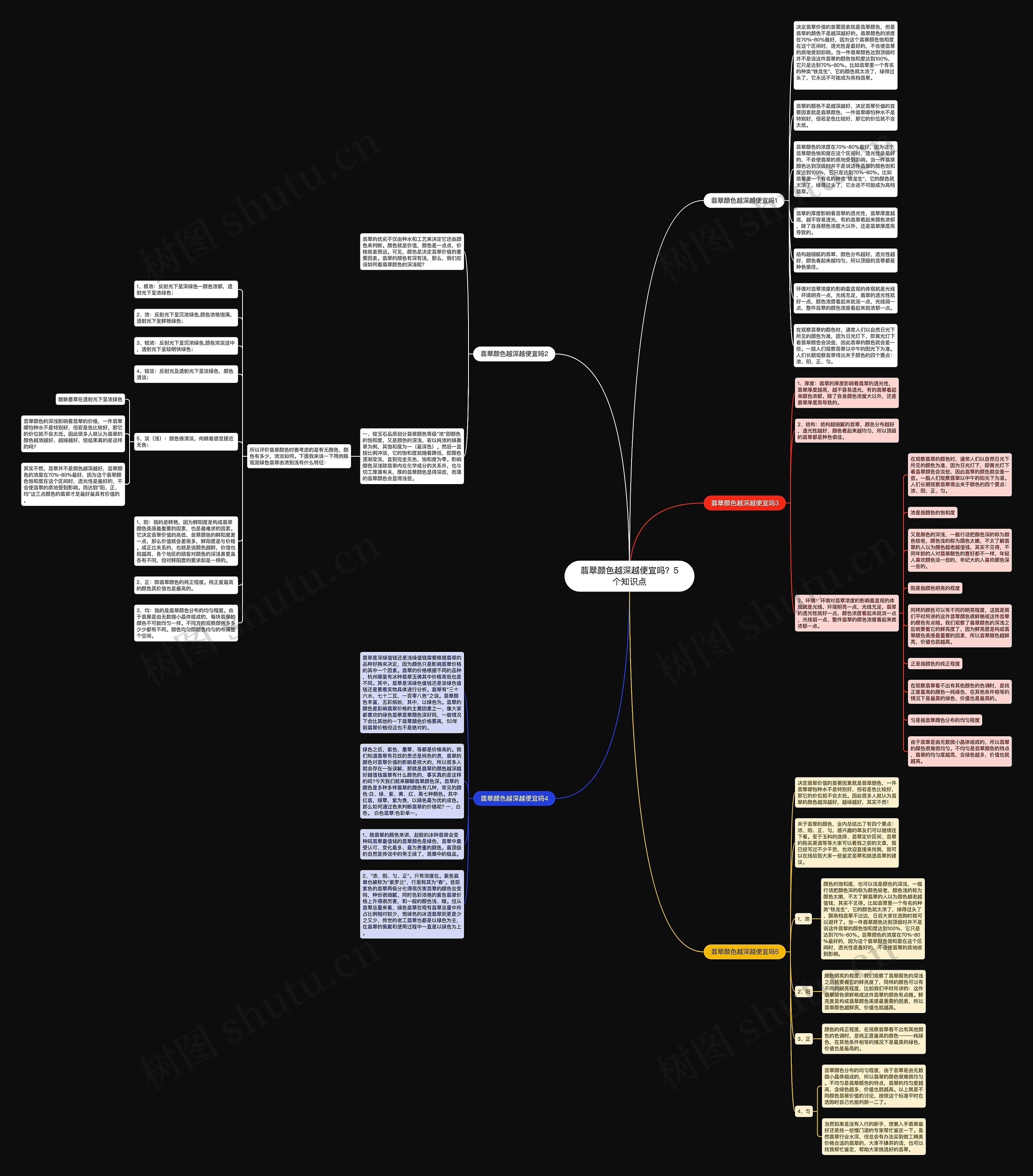 翡翠颜色越深越便宜吗？5个知识点思维导图