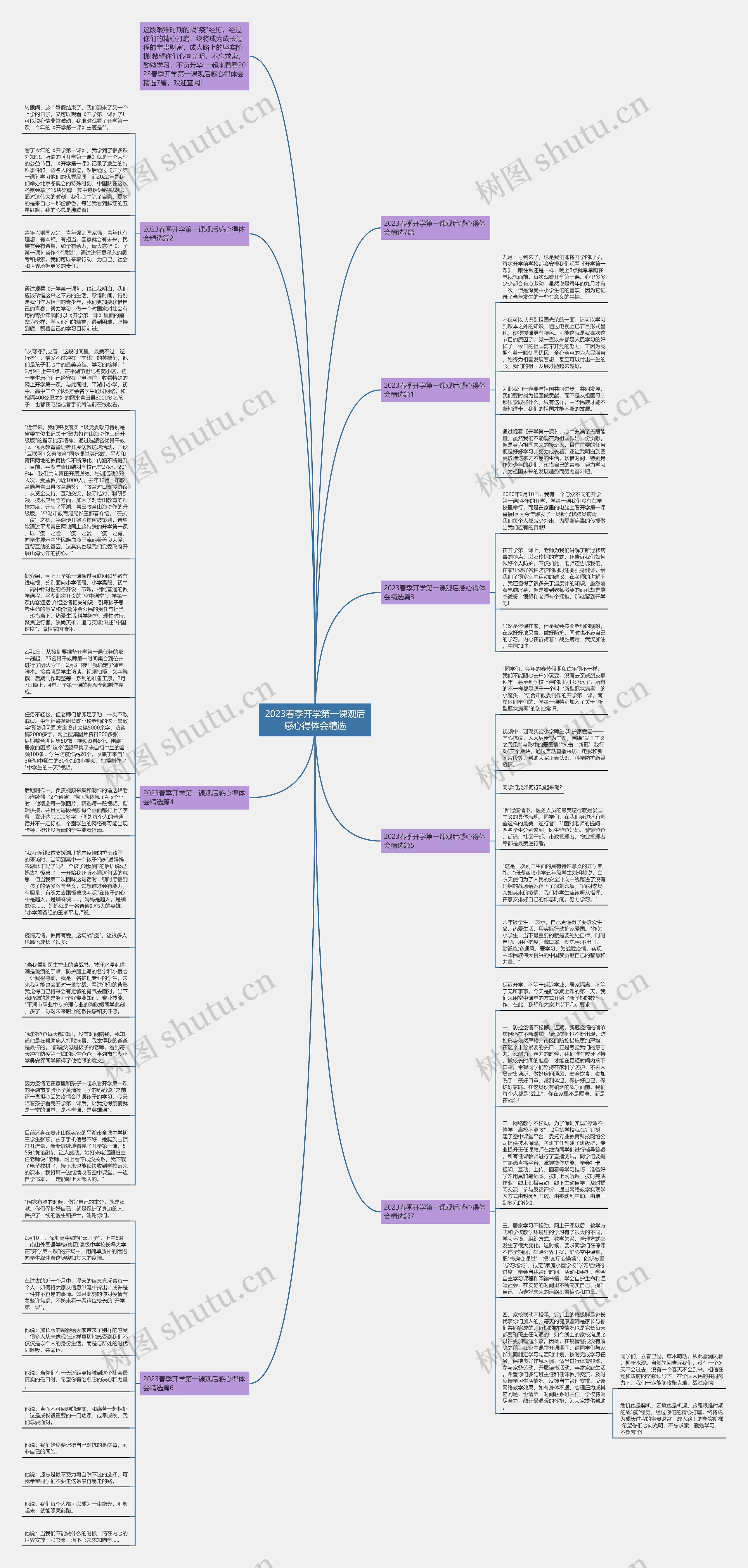 2023春季开学第一课观后感心得体会精选思维导图
