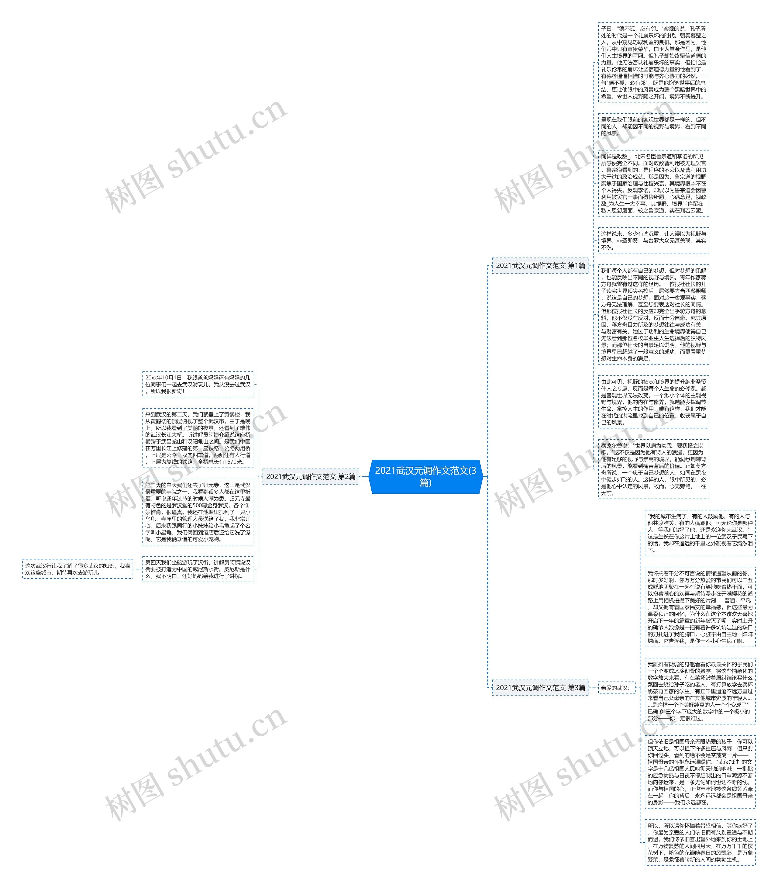 2021武汉元调作文范文(3篇)思维导图