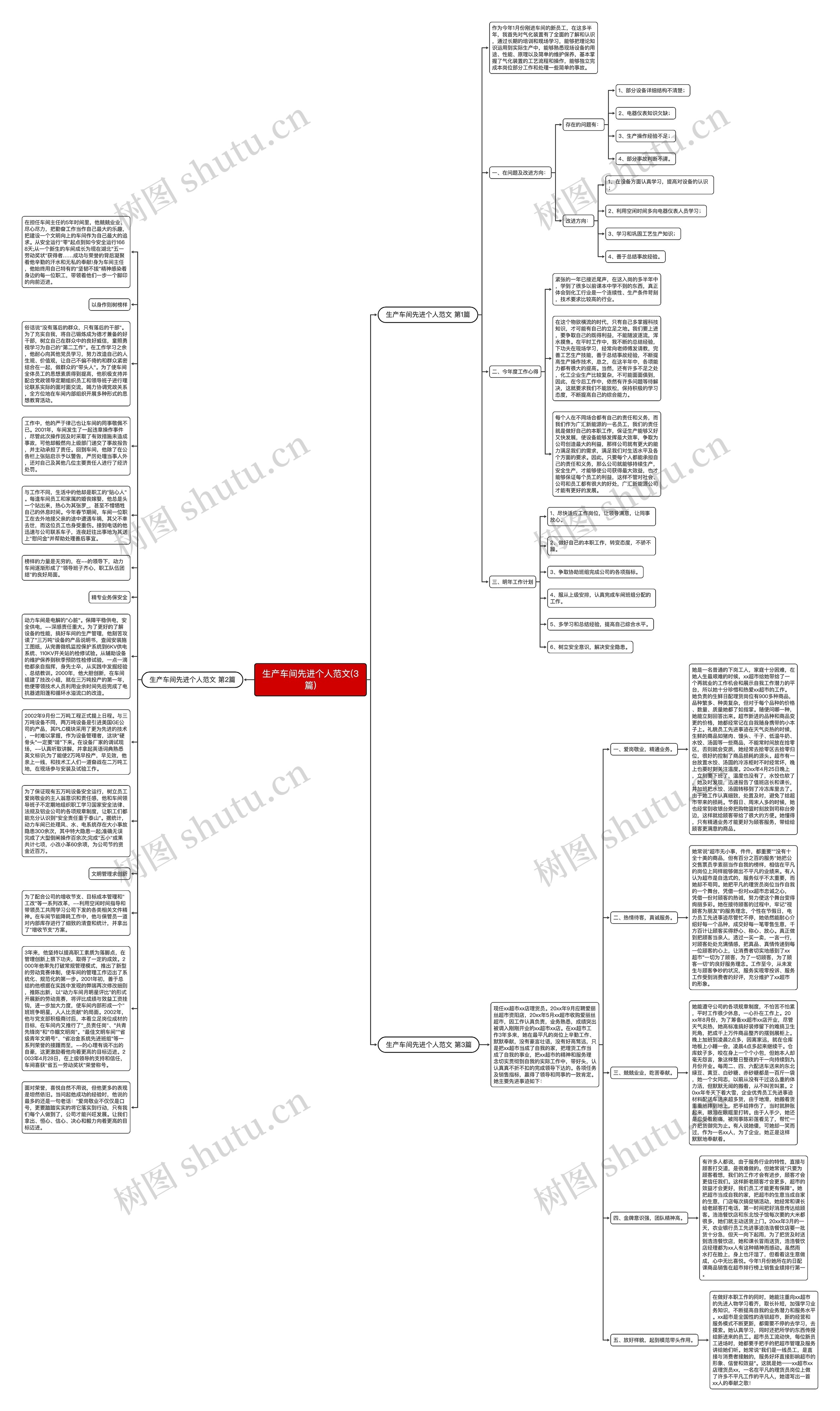生产车间先进个人范文(3篇)思维导图