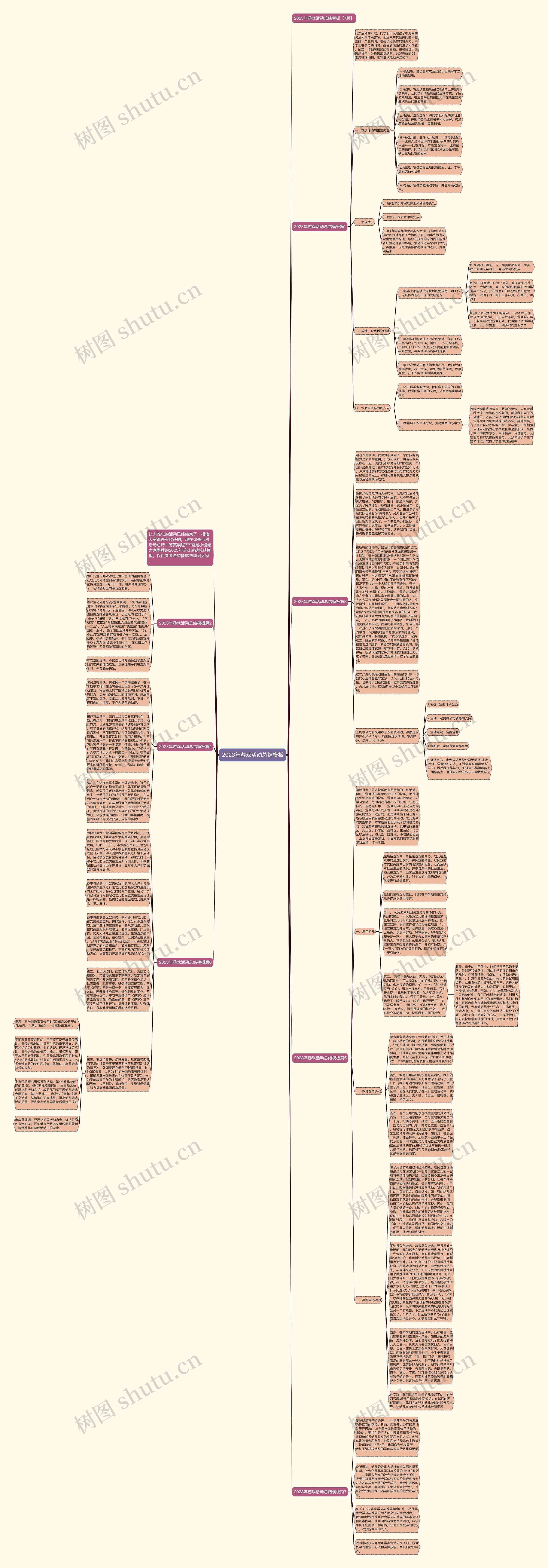 2023年游戏活动总结思维导图