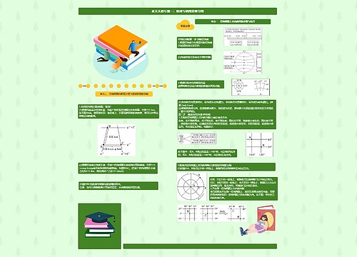 张天天微专题一：地球与地图思维导图