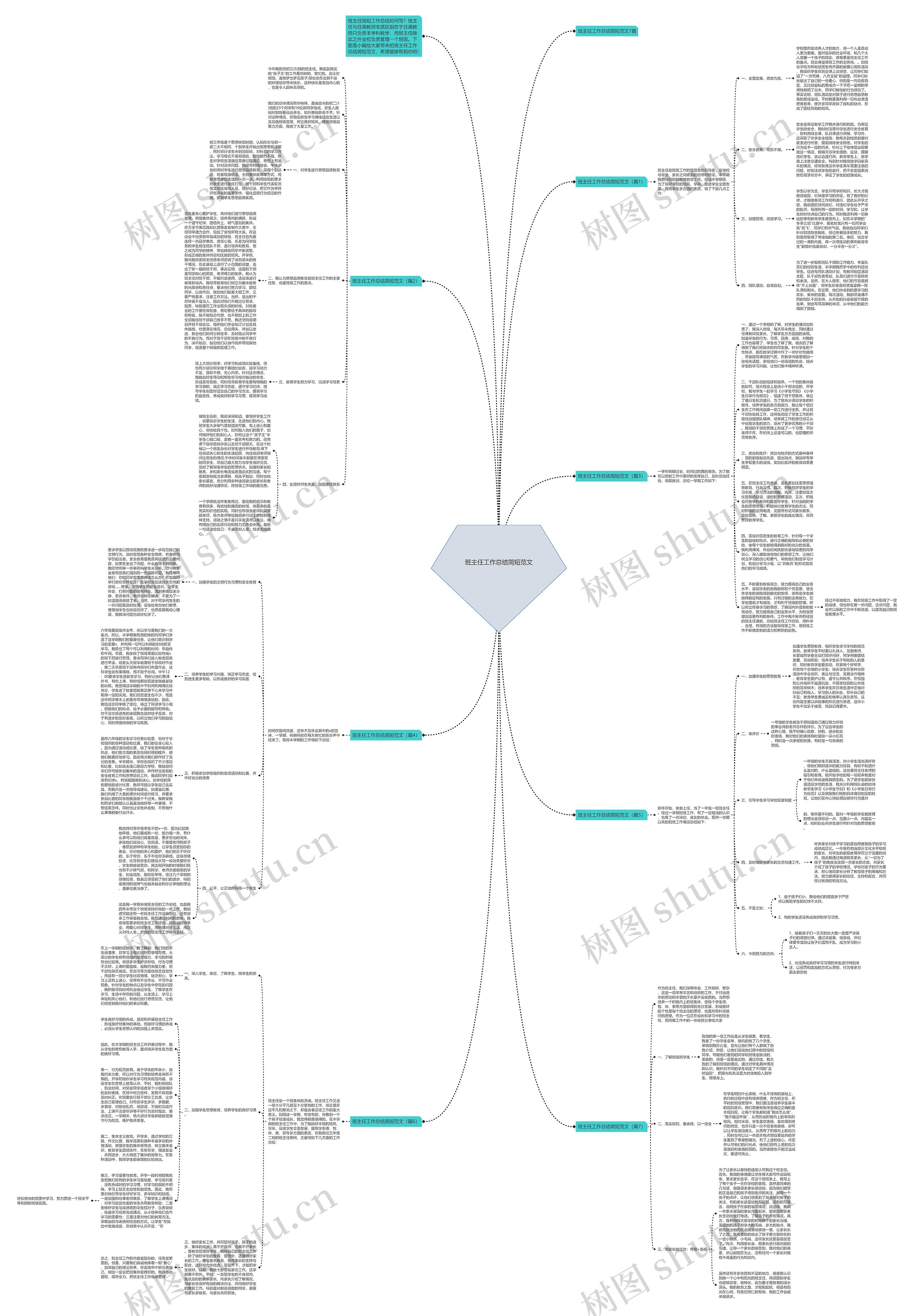 班主任工作总结简短范文思维导图