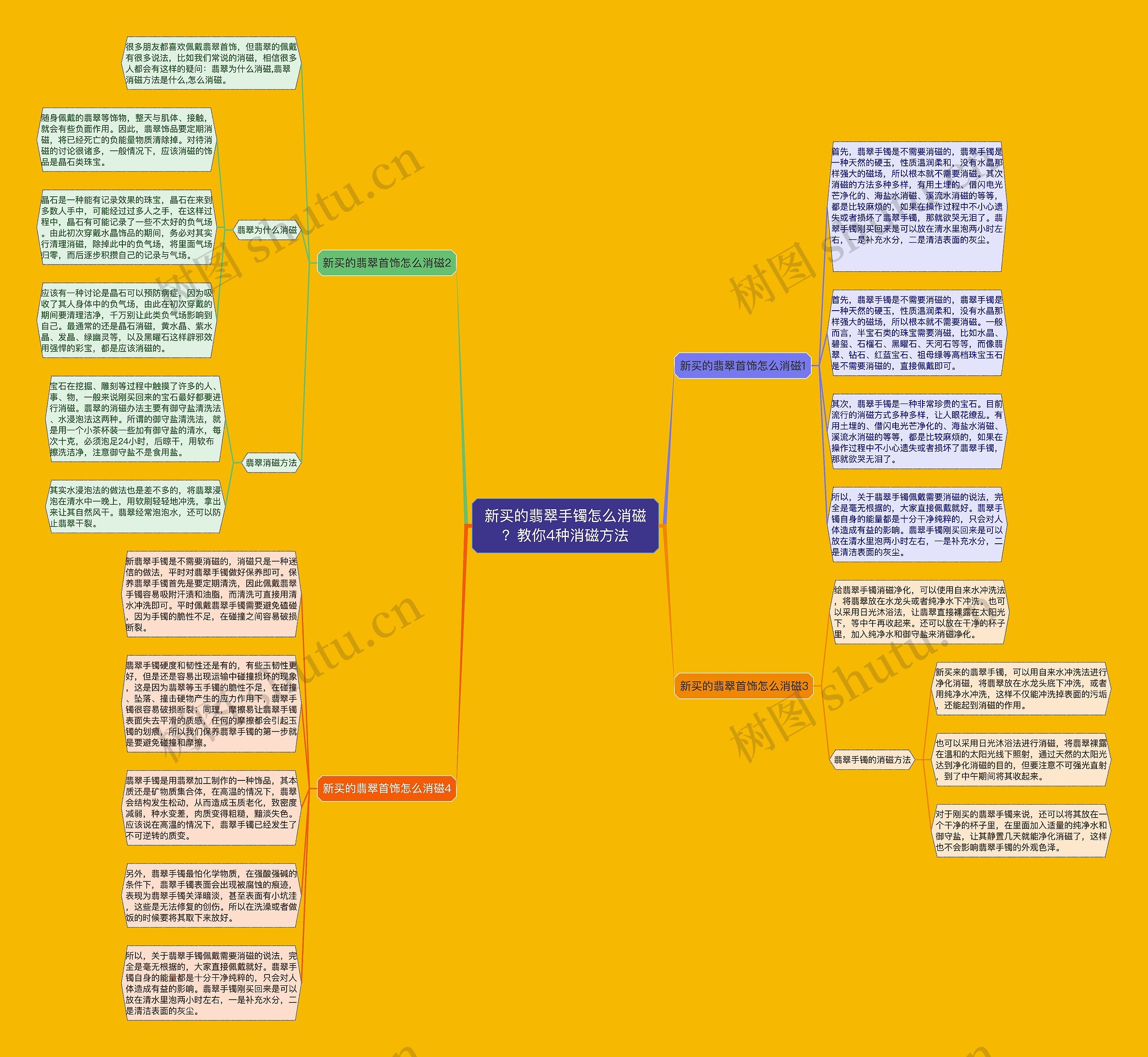 新买的翡翠手镯怎么消磁?教你4种消磁方法 新买的翡翠手镯怎么消磁?教你4种消磁方法