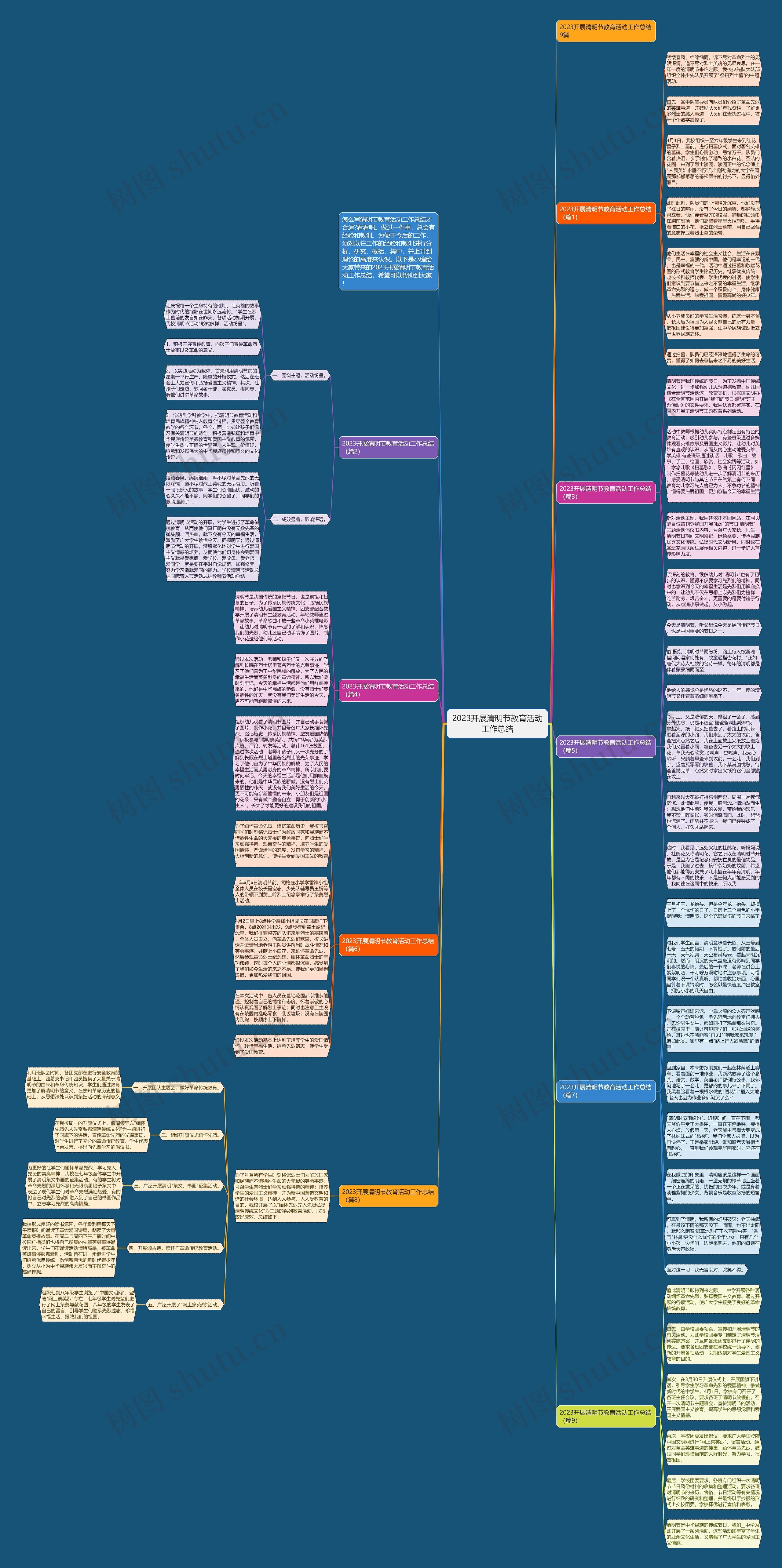 2023开展清明节教育活动工作总结思维导图