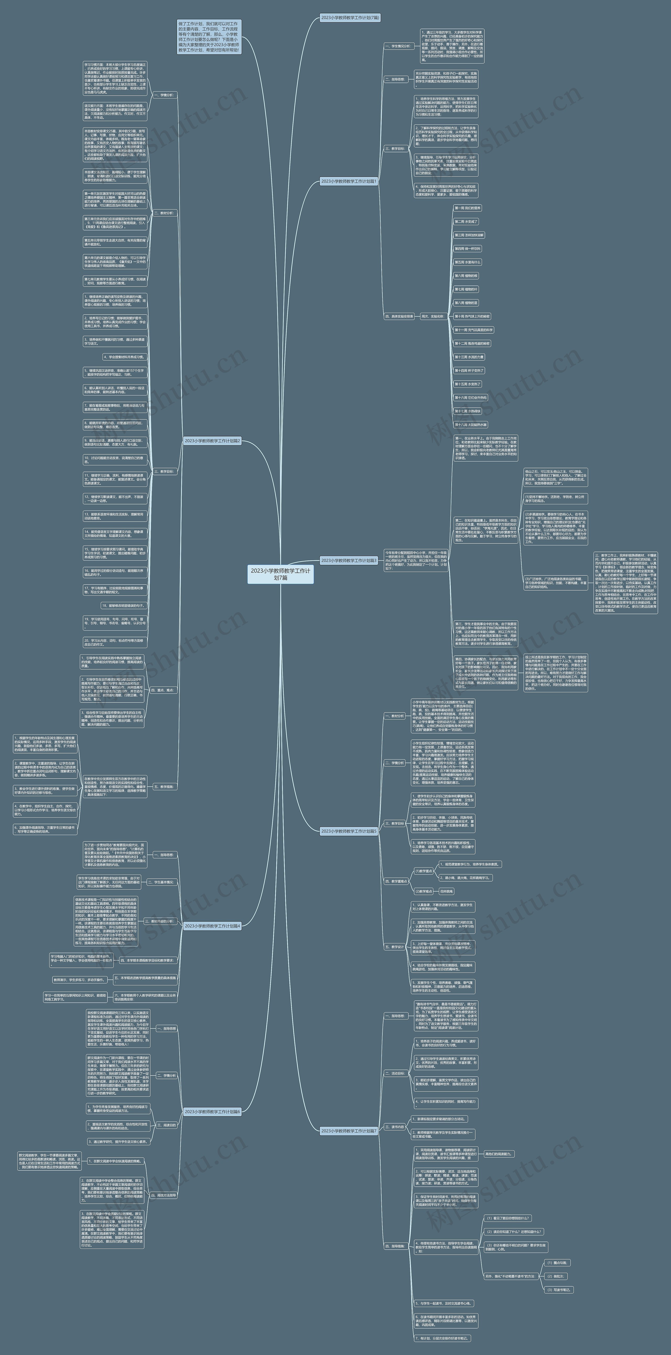 2023小学教师教学工作计划7篇思维导图