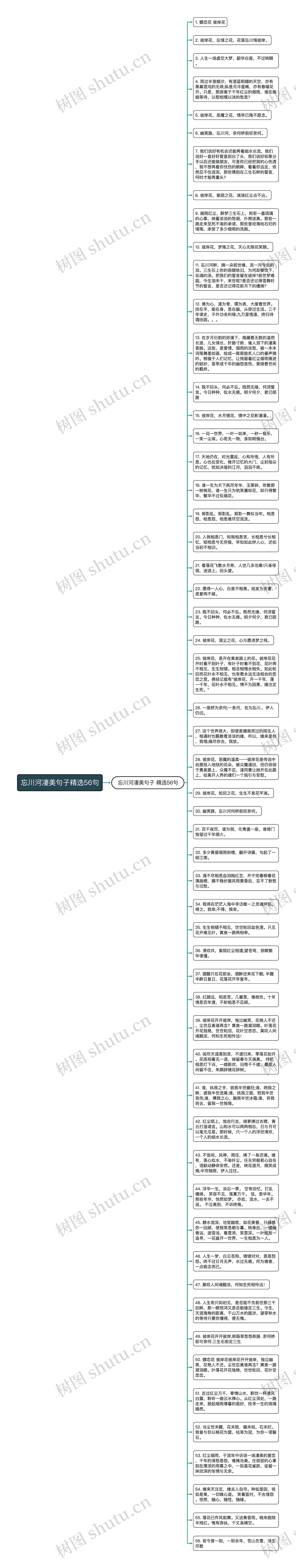 忘川河凄美句子精选56句思维导图