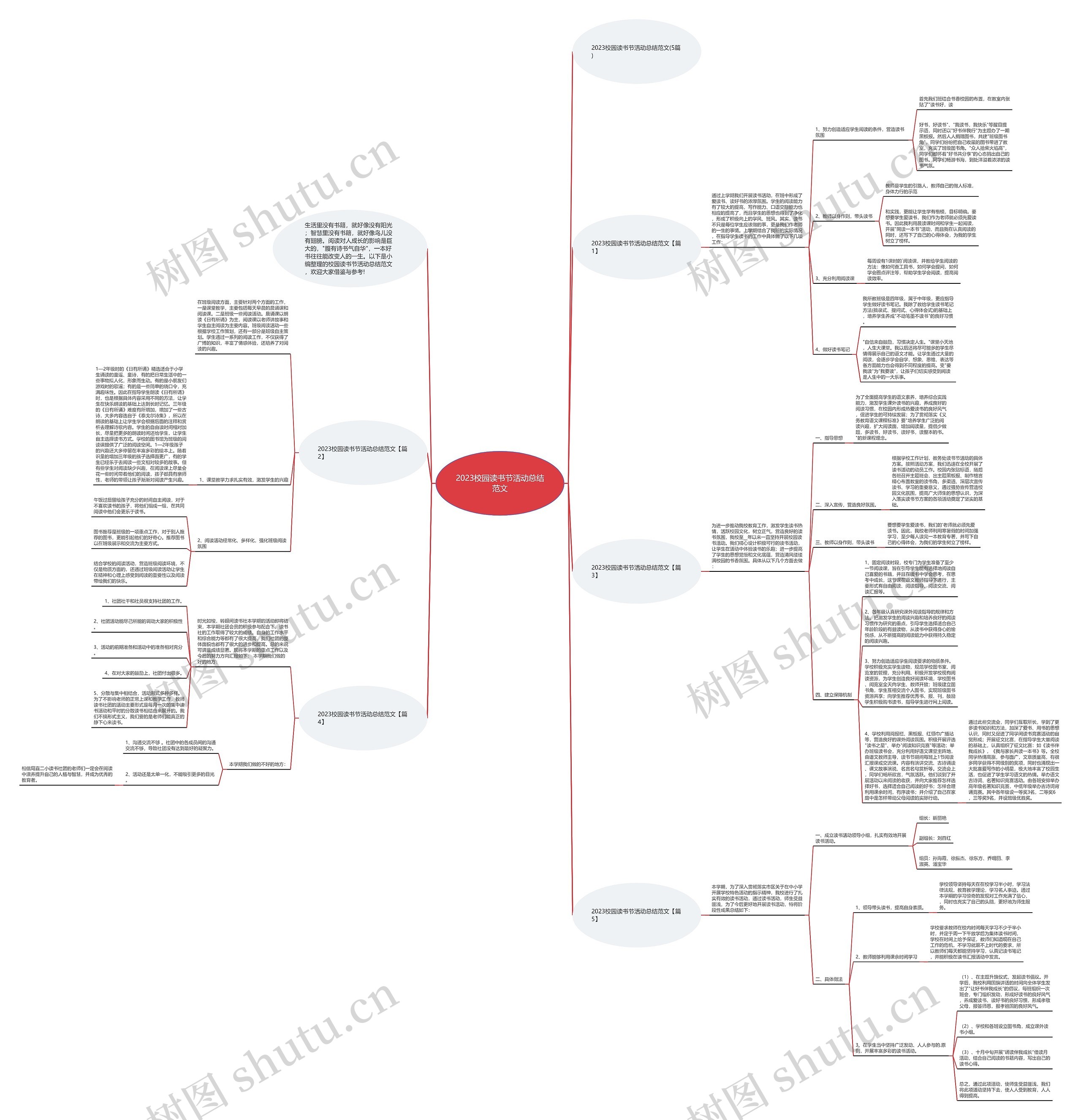 2023校园读书节活动总结范文思维导图
