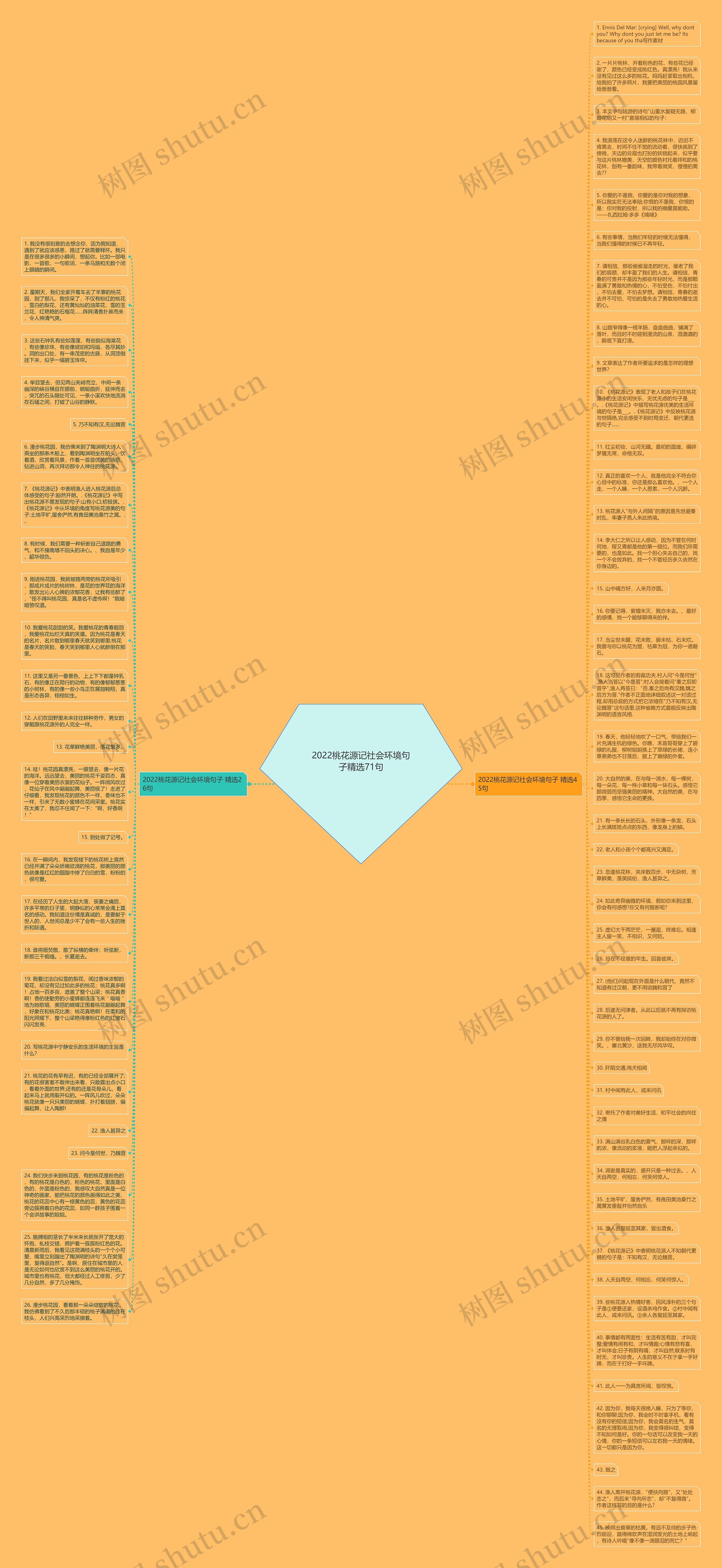 2022桃花源记社会环境句子精选71句思维导图
