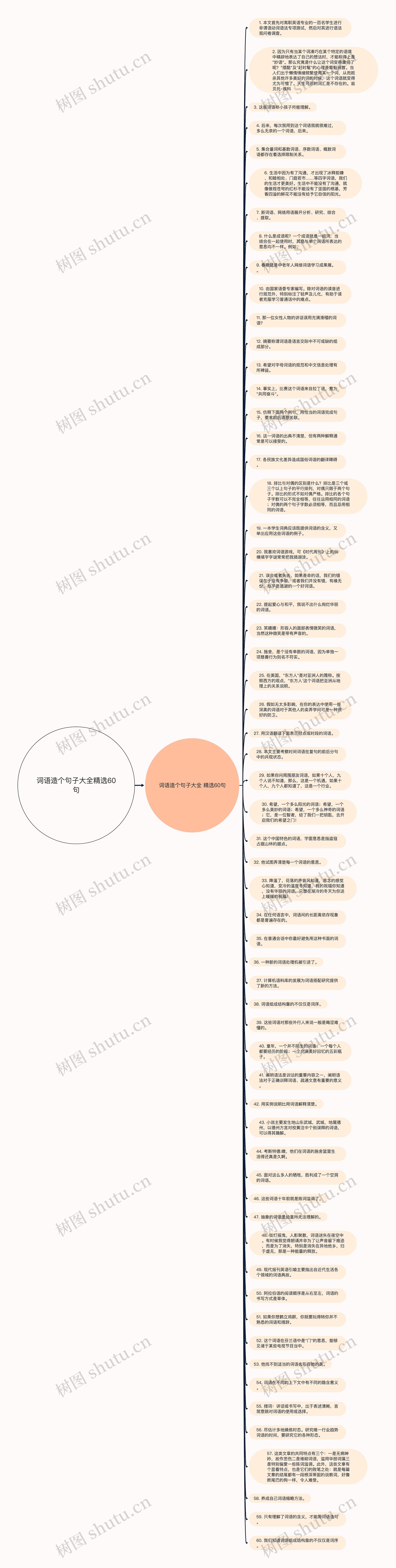 词语造个句子大全精选60句