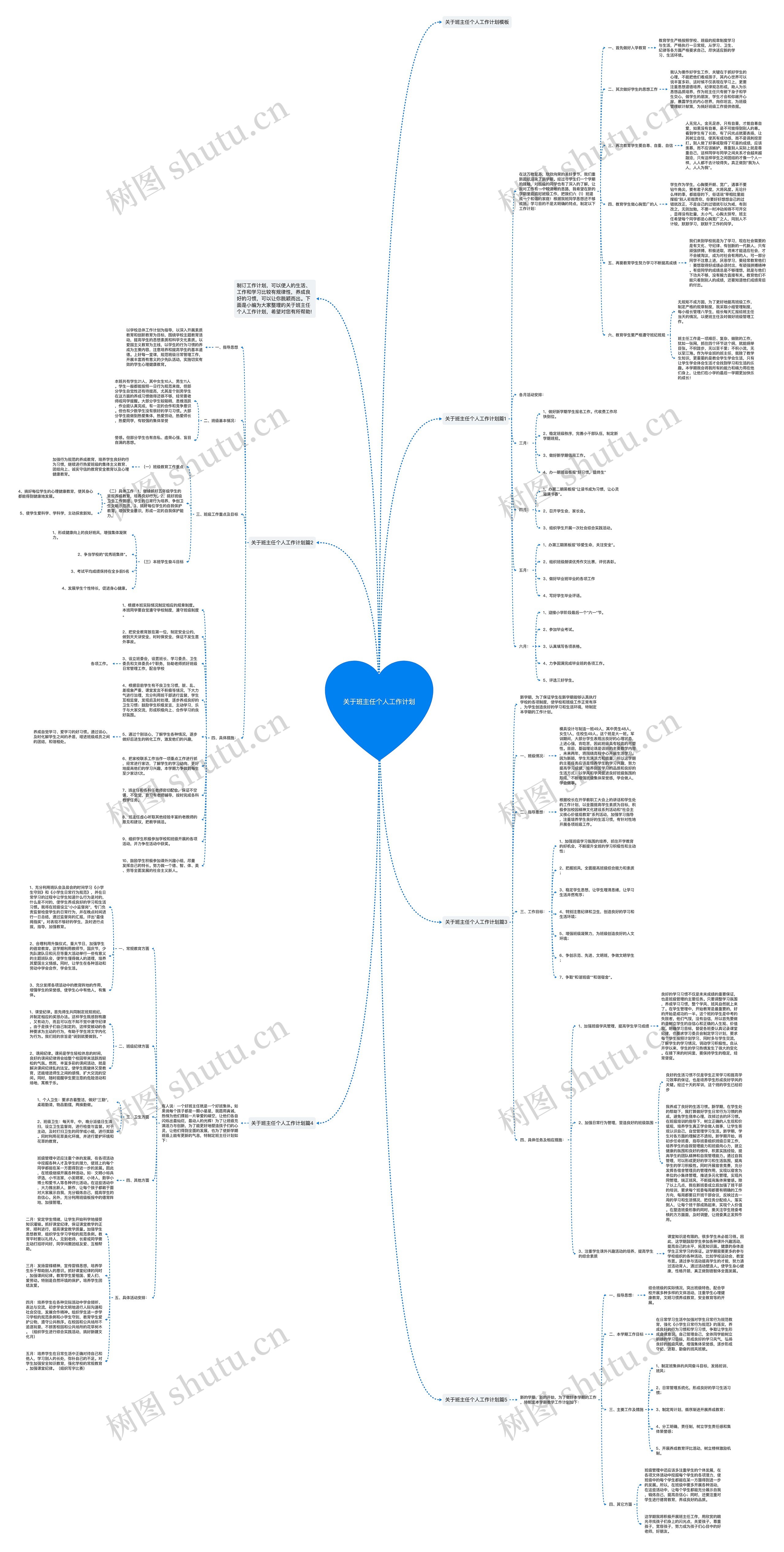 关于班主任个人工作计划思维导图