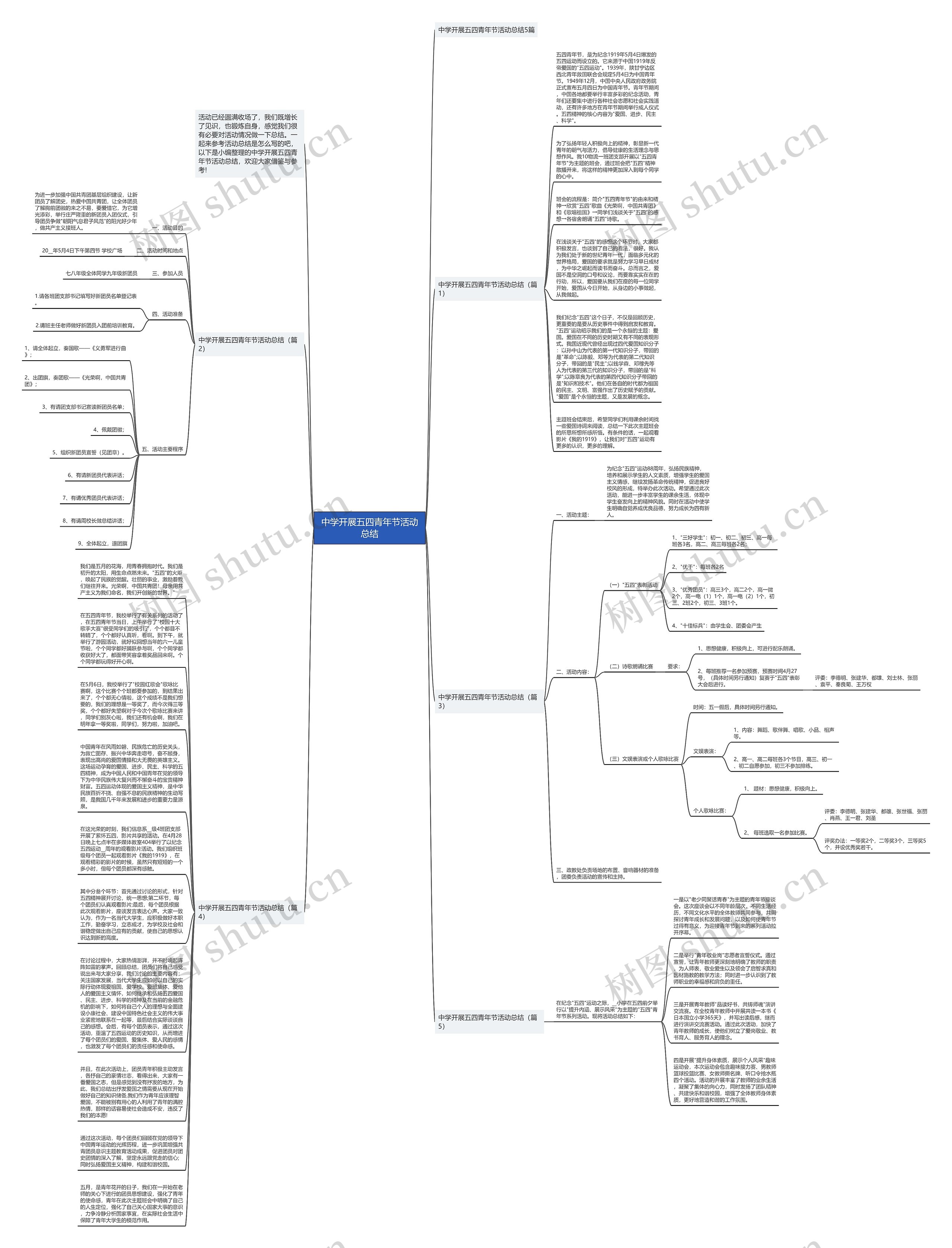 中学开展五四青年节活动总结思维导图高清图 中学开展五四青年节活动总结思维导图