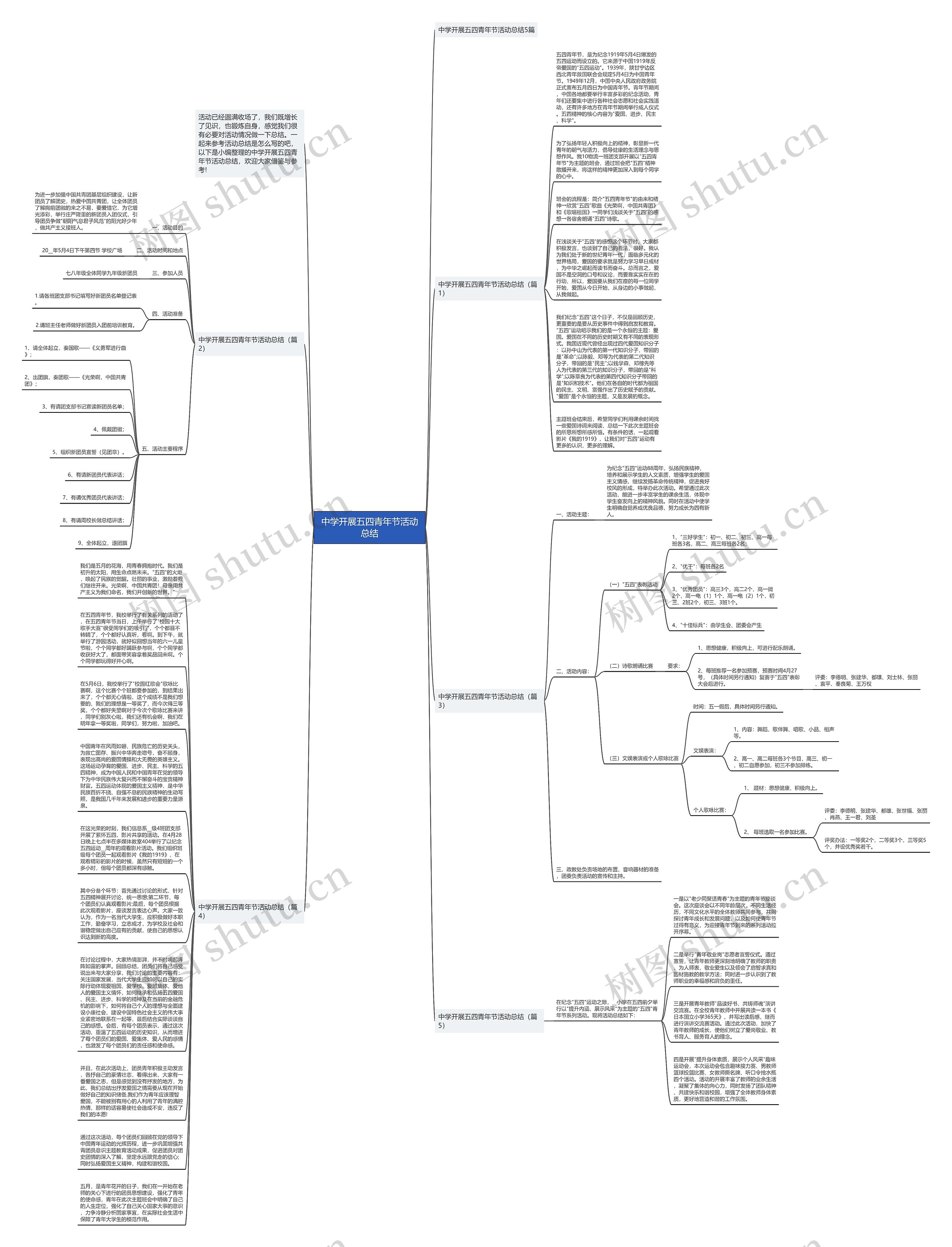 中学开展五四青年节活动总结思维导图