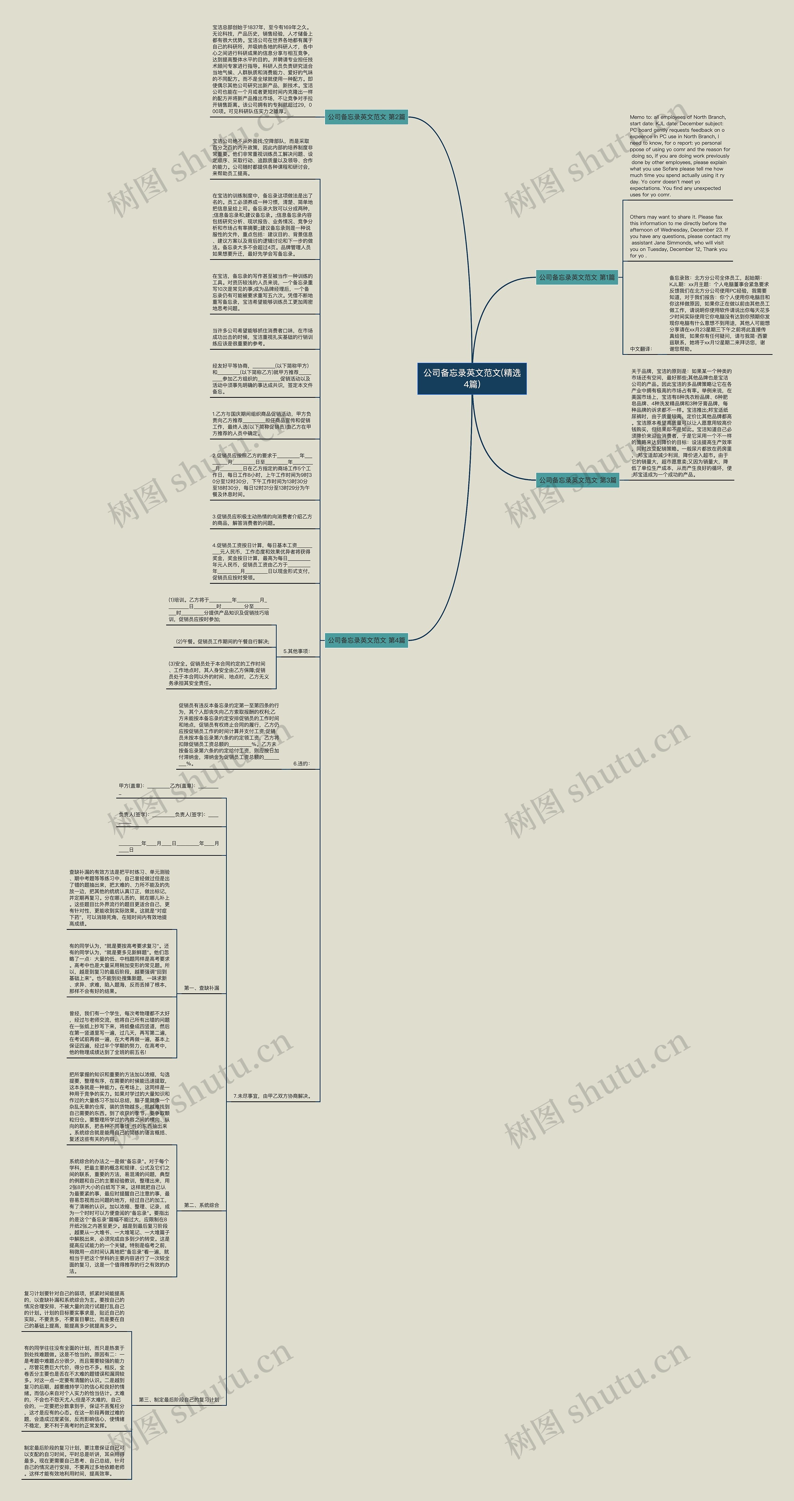 公司备忘录英文范文(精选4篇)思维导图